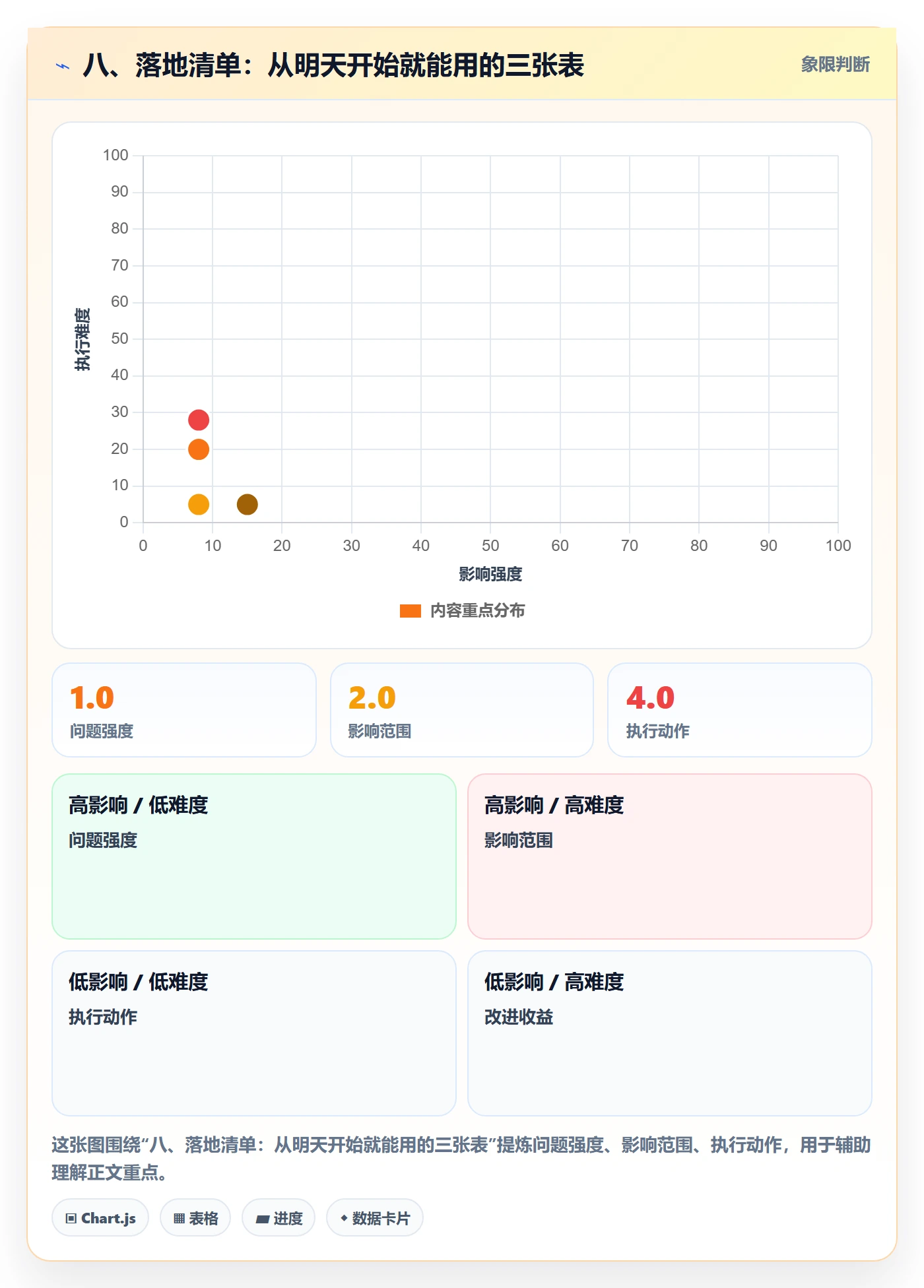 八、落地清单:从明天开始就能用的三张表