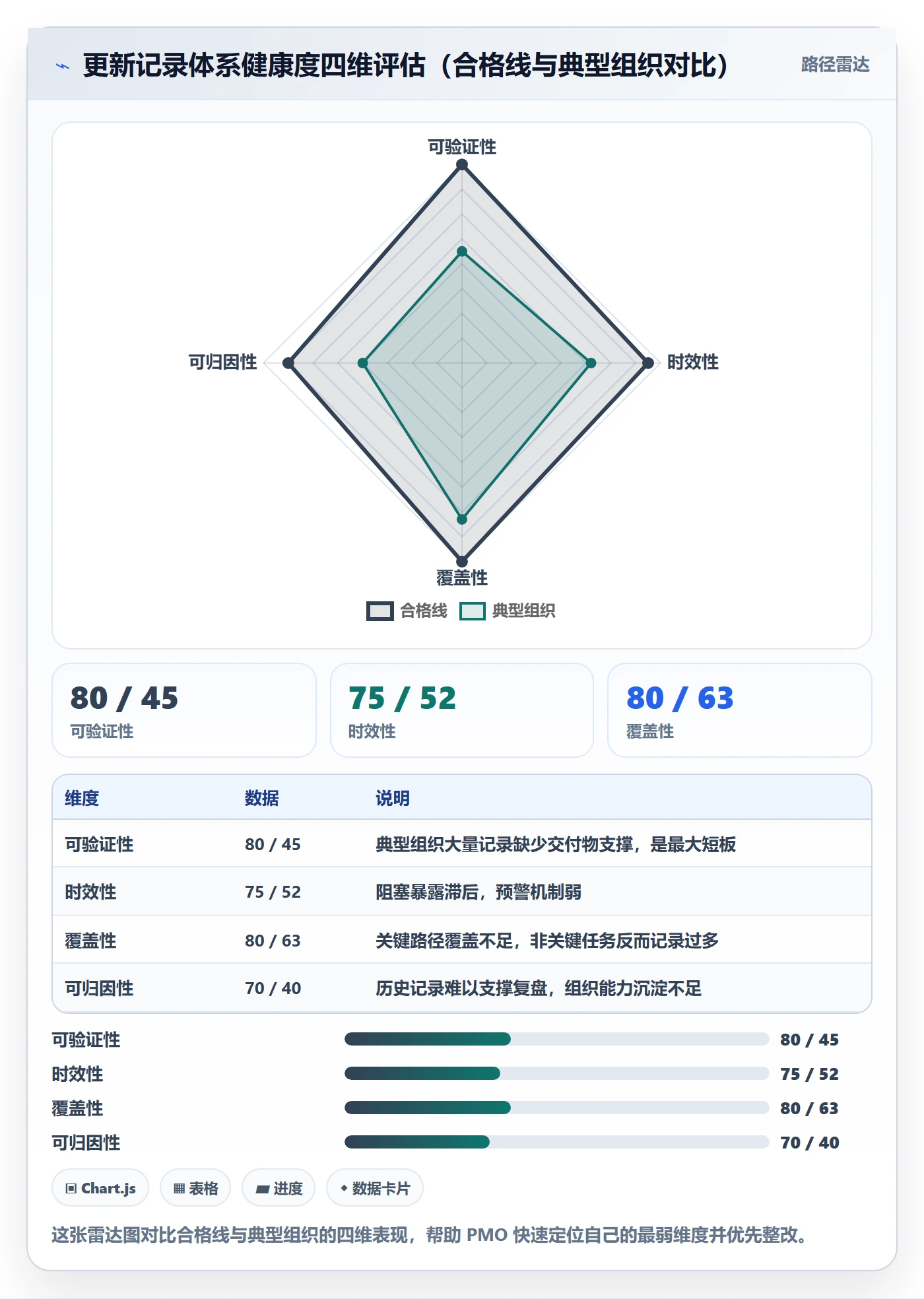 更新记录管理方法大全：PMO进度跟踪入门指南落地清单