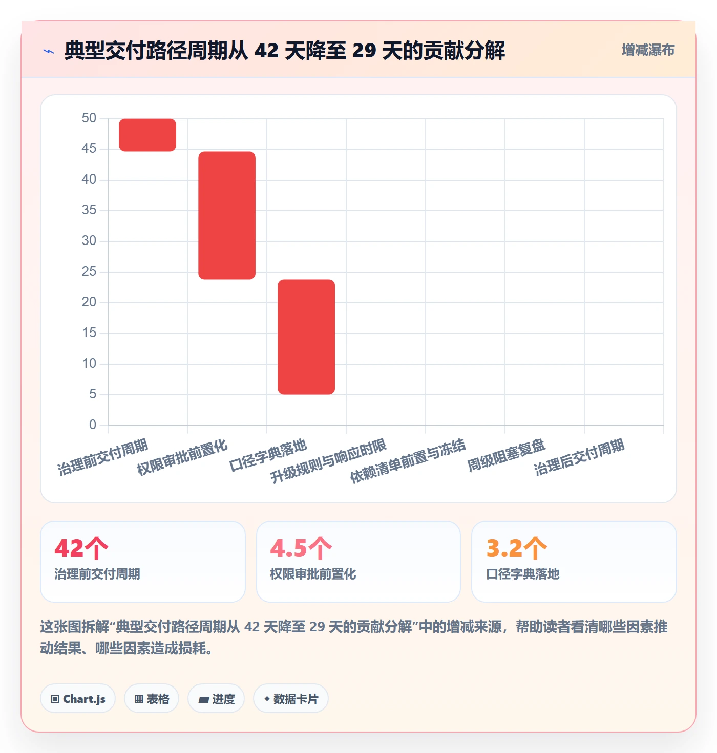 任务执行阻塞教程:实施团队数据分析,避坑指南