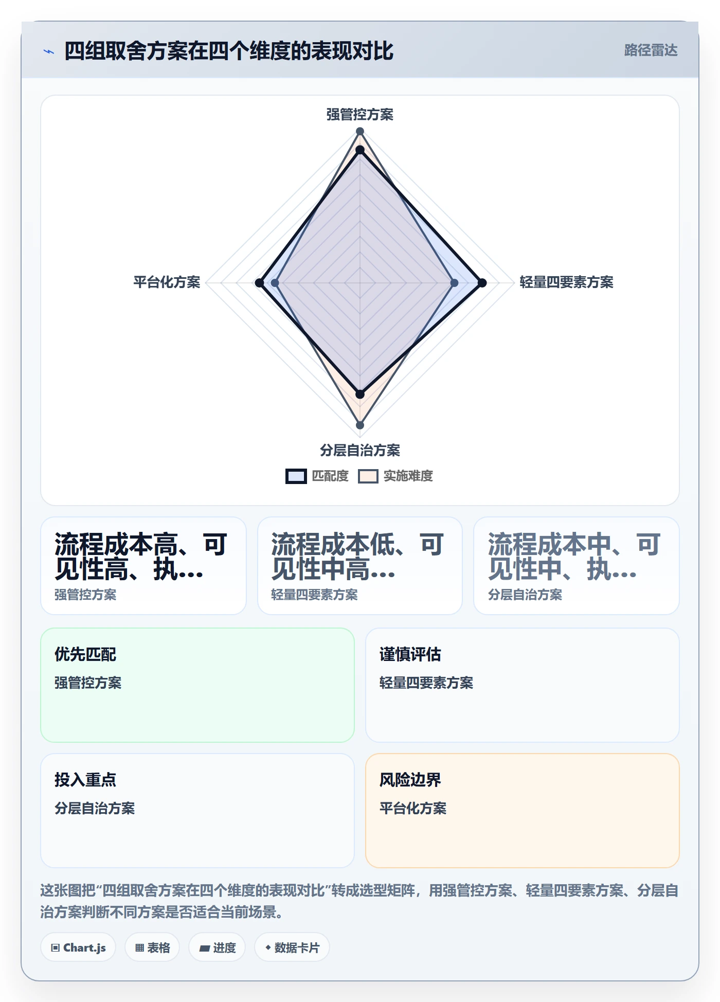 挂起管理方法大全:企业管理者任务执行效率提升落地清单