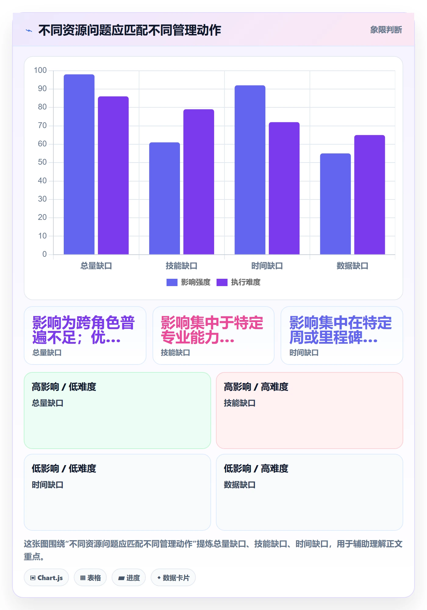 团队最佳实践:PMO资源管理数据分析,常见问题