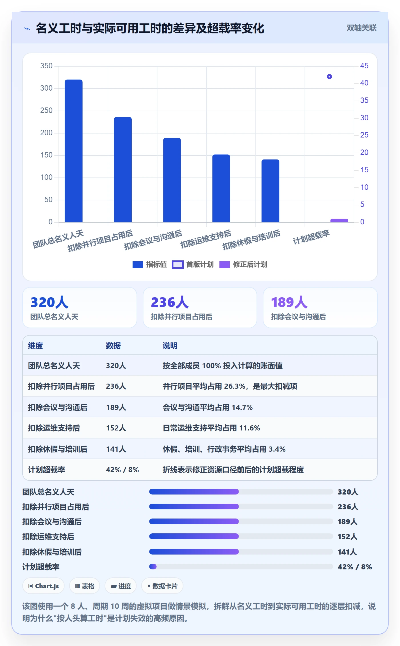 项目规划如何做好项目计划?项目负责人效率提升与操作步骤