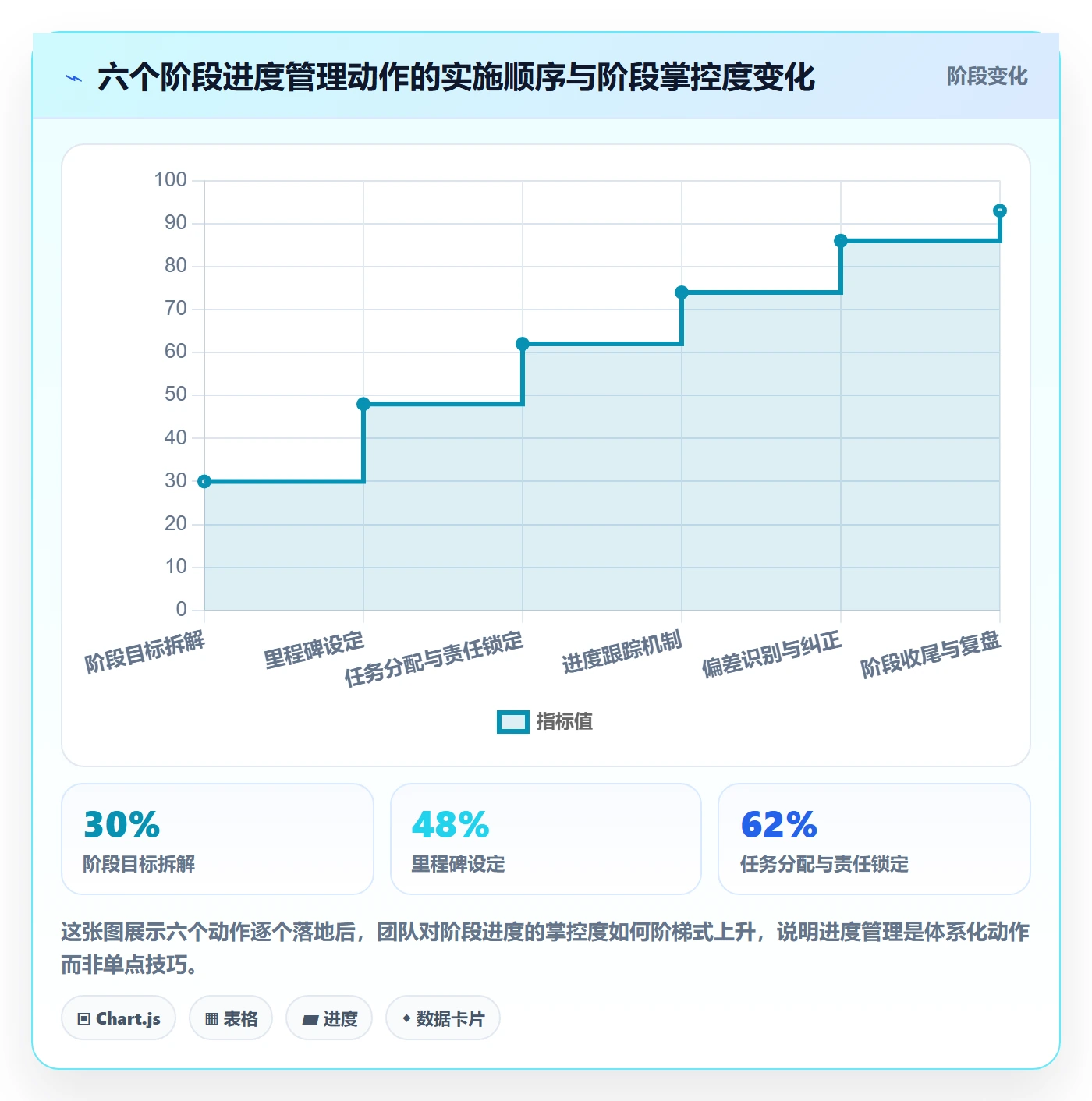 进度管理如何做好阶段进度?企业管理者效率提升与操作步骤