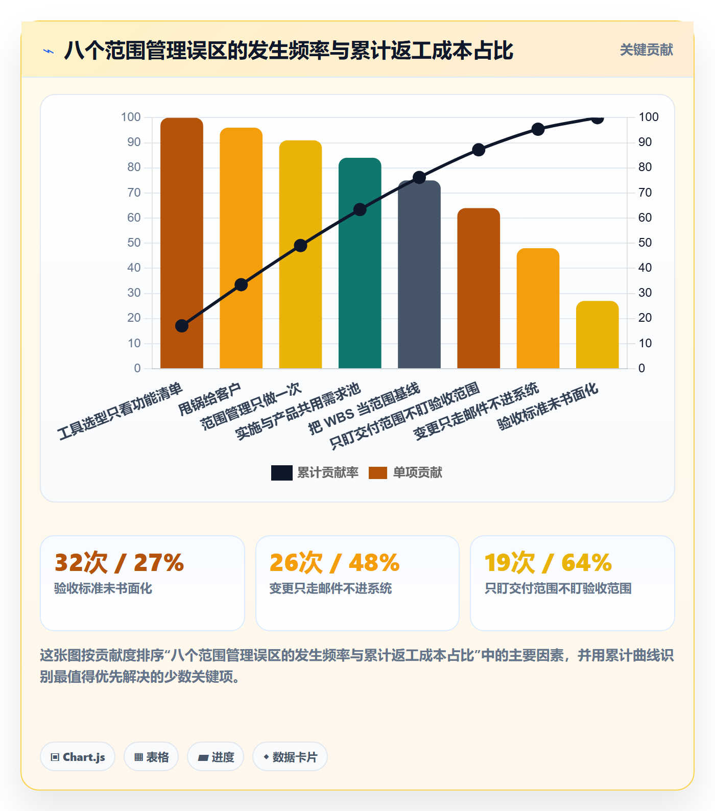 项目范围Scope教程：实施团队协同管理，避坑指南