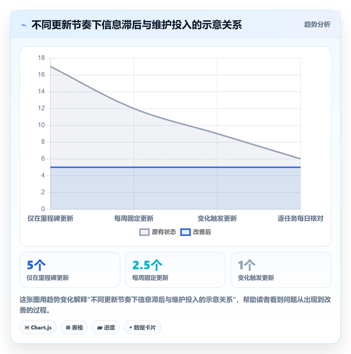 任务条怎么做?产品经理最佳实践:甘特图从0到1