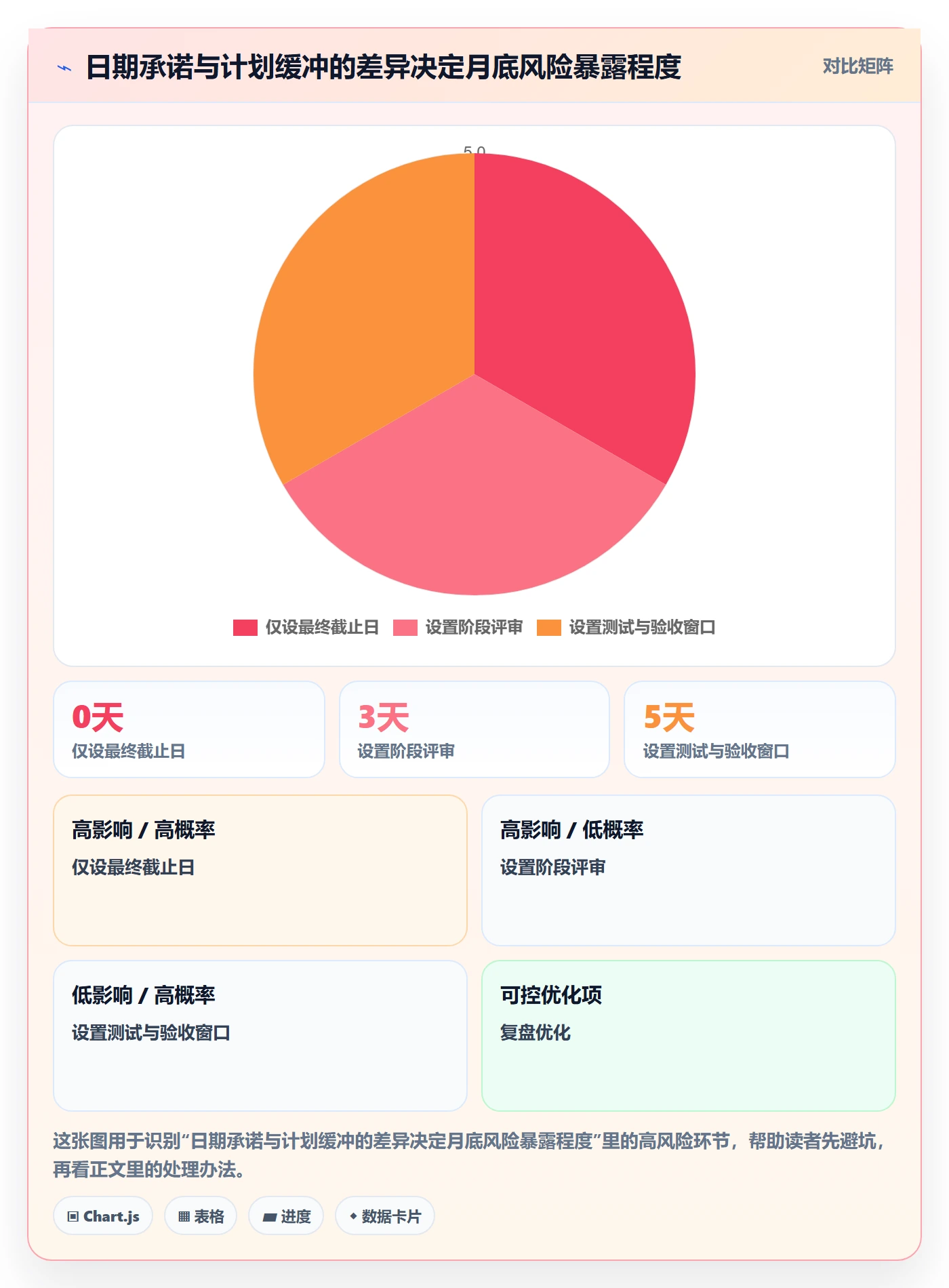 月视图管理方法大全:产品经理日历视图实操方法落地清单