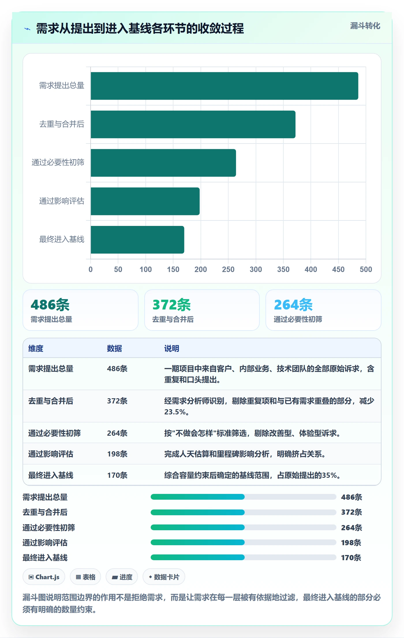 范围边界落地方案:PMO开展项目范围的风险控制案例解析