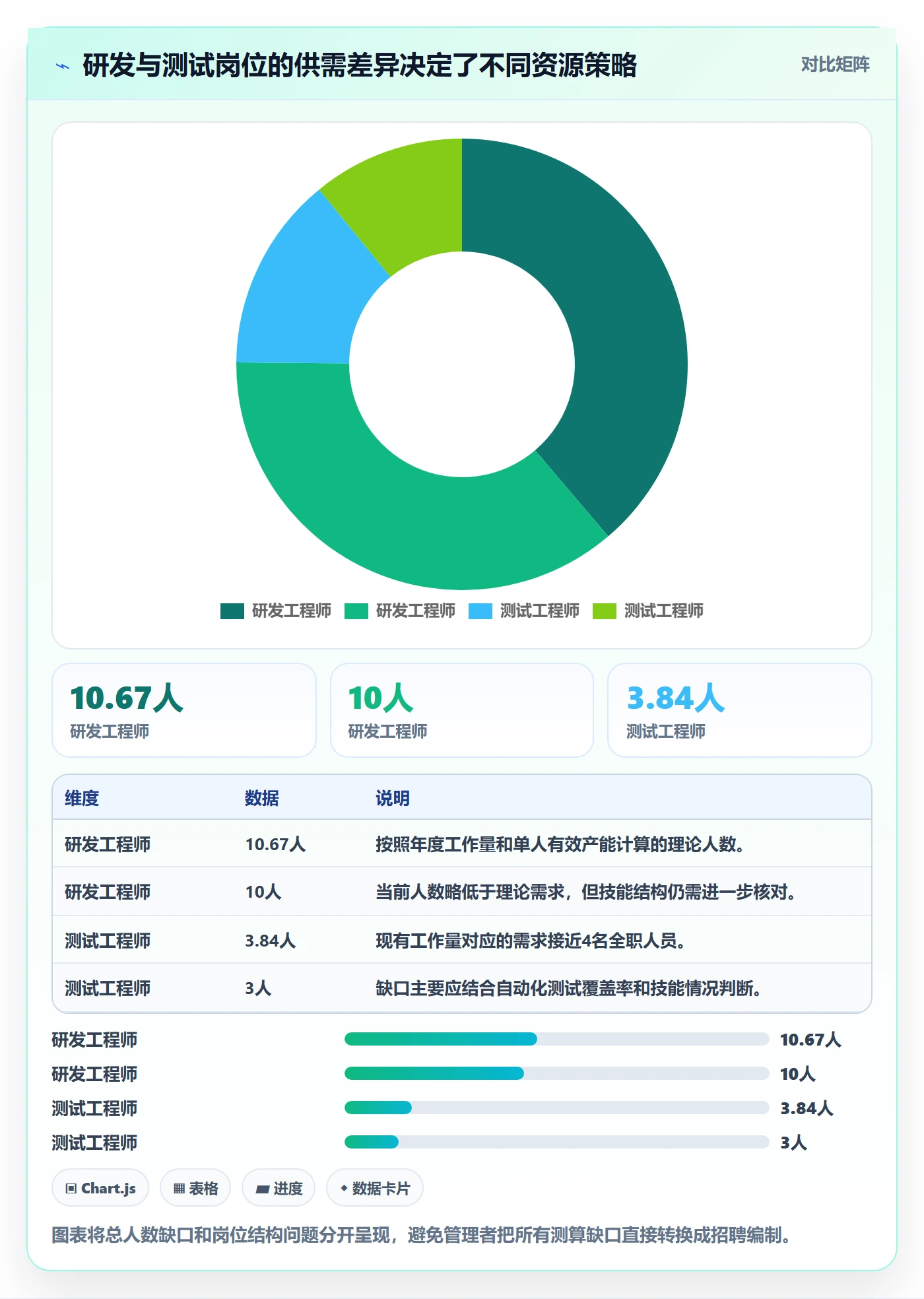 工作量怎么做？企业管理者效率提升：人力资源计划从0到1
