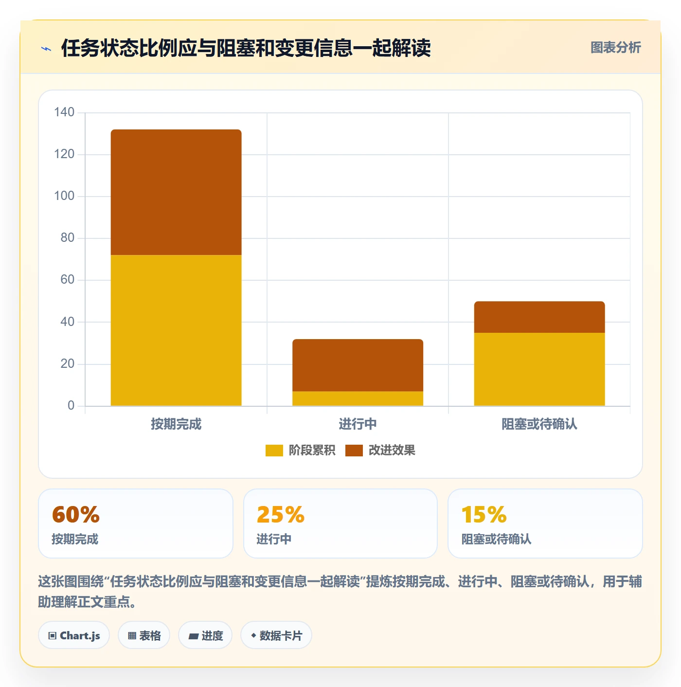 甘特图怎么做?研发团队数据分析:甘特图从0到1