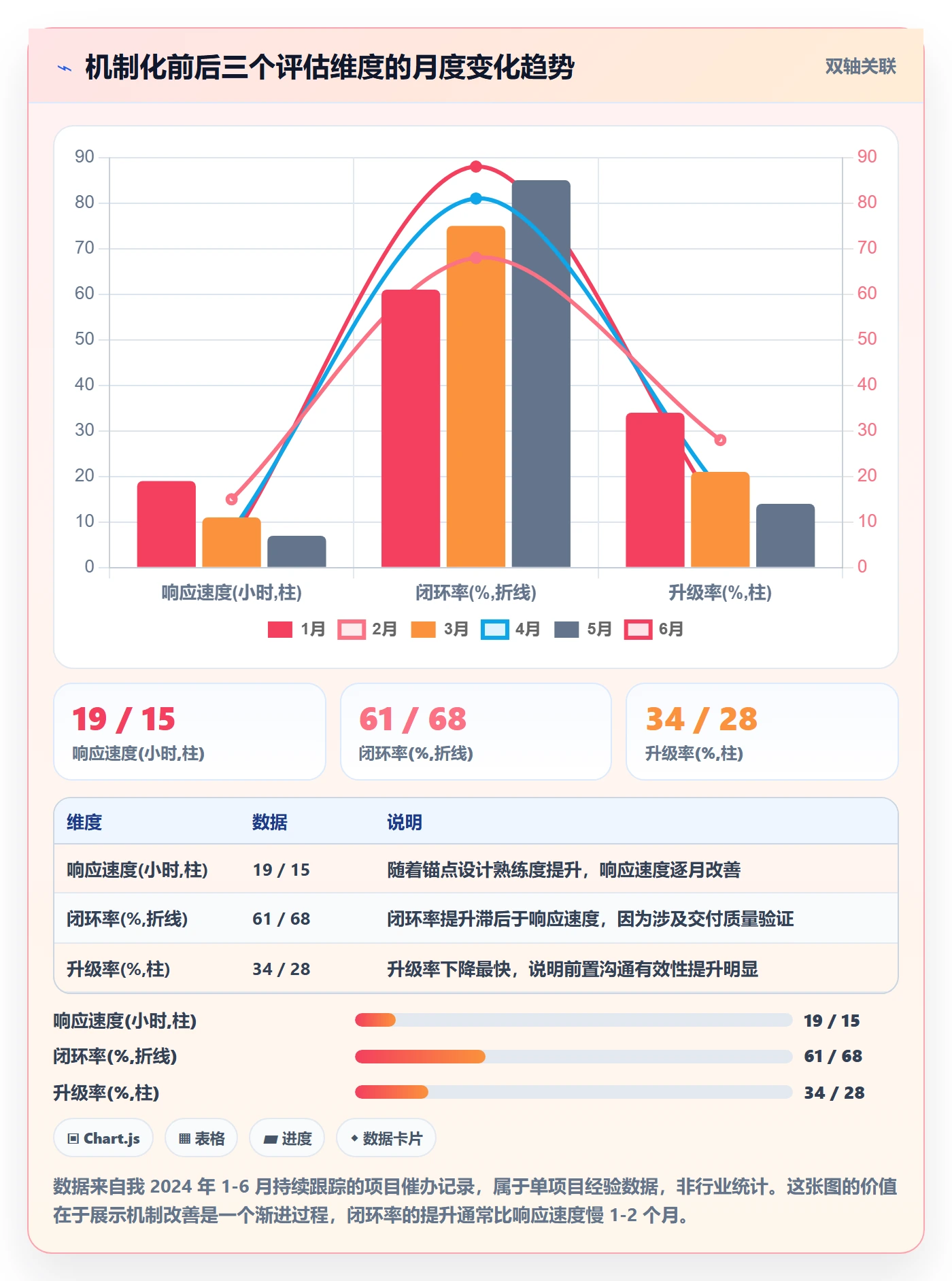 催办实操方法:项目负责人提升任务提醒效率的落地方案方法与模板