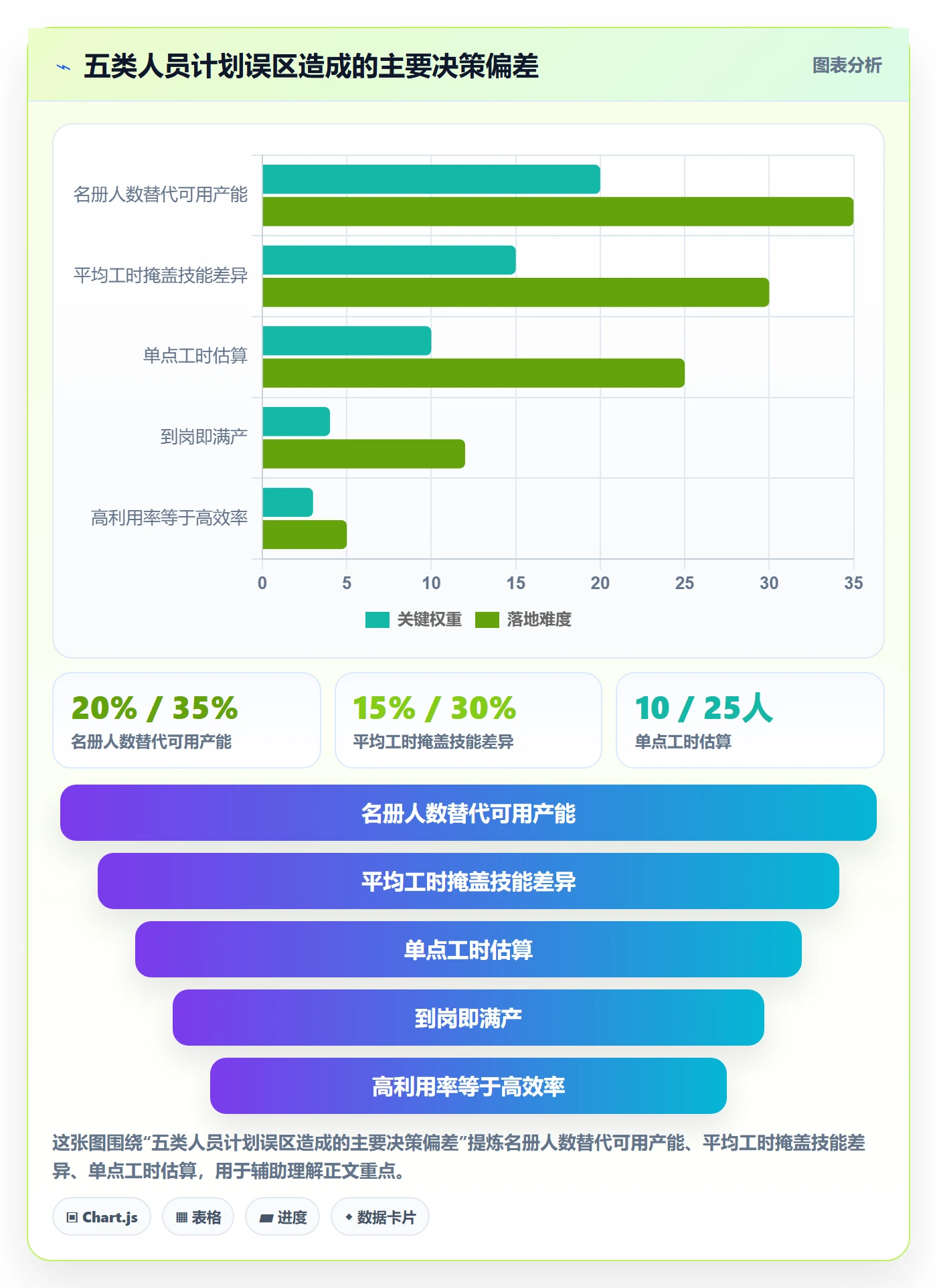 人力资源计划如何做好人员投入？管理层入门指南与操作步骤