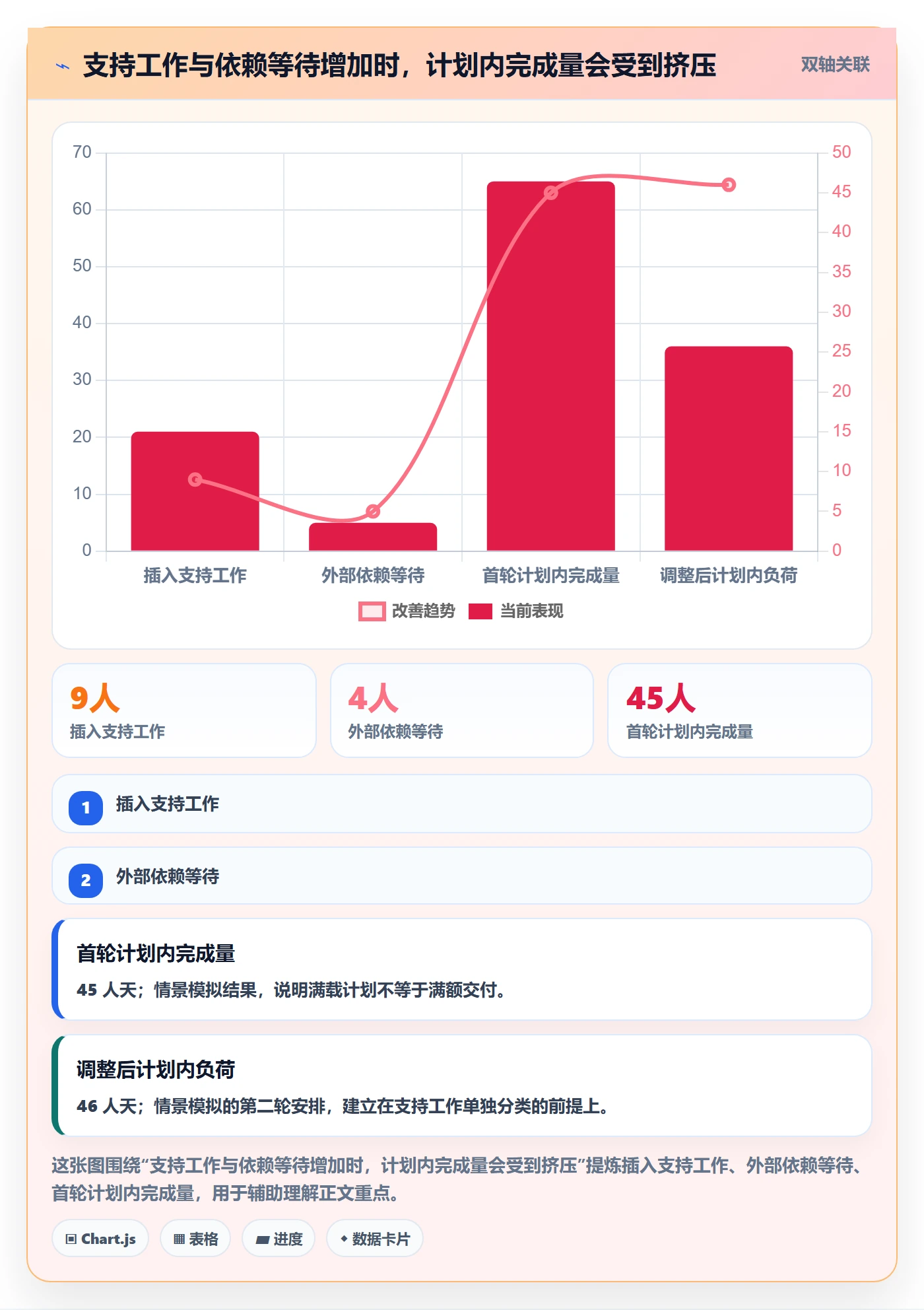 迭代容量管理方法大全:研发团队迭代管理落地方案落地清单