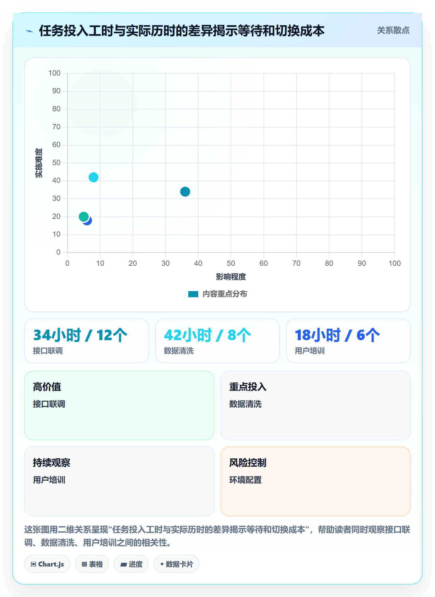 可用工时最佳实践:实施团队人力资源计划流程优化,常见问题