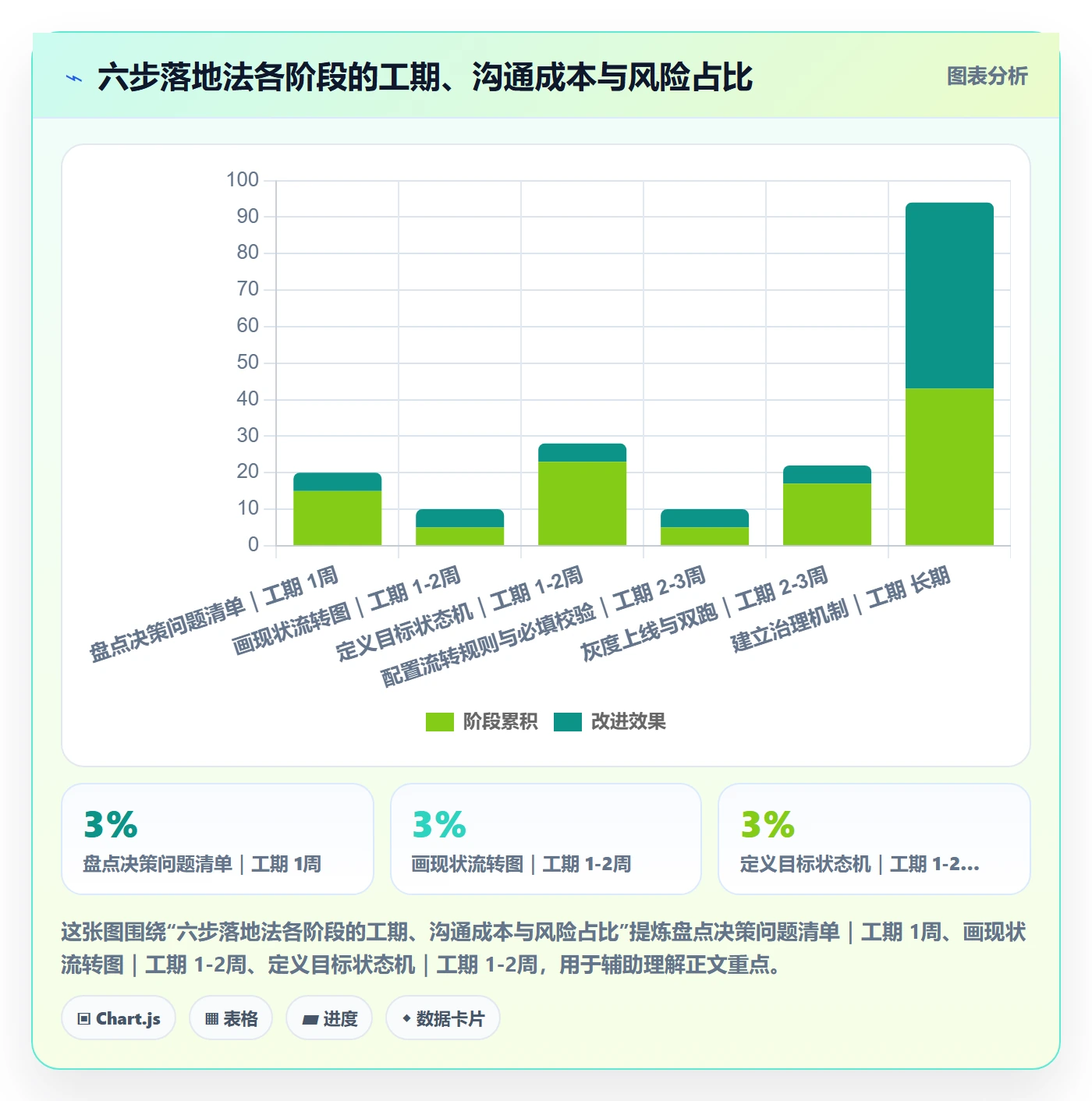 状态怎么做？管理层最佳实践：任务属性从0到1