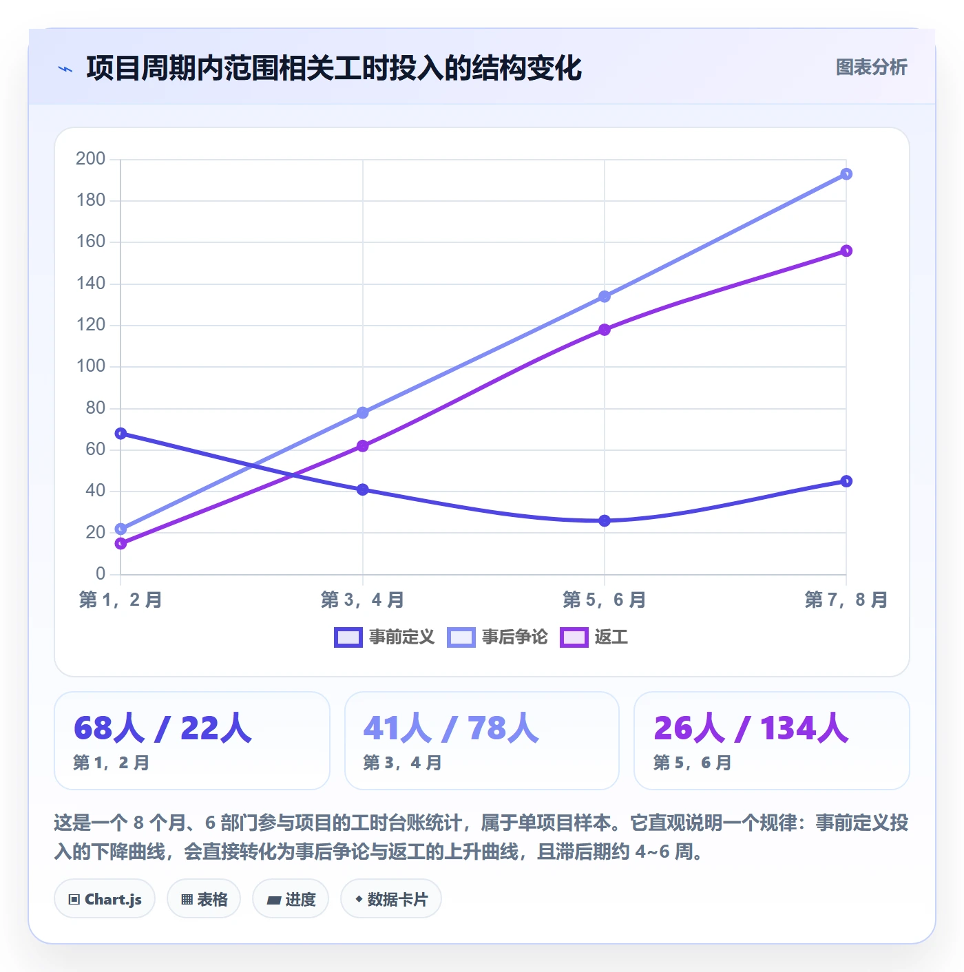 项目范围交付范围教程:跨部门团队最佳实践,避坑指南