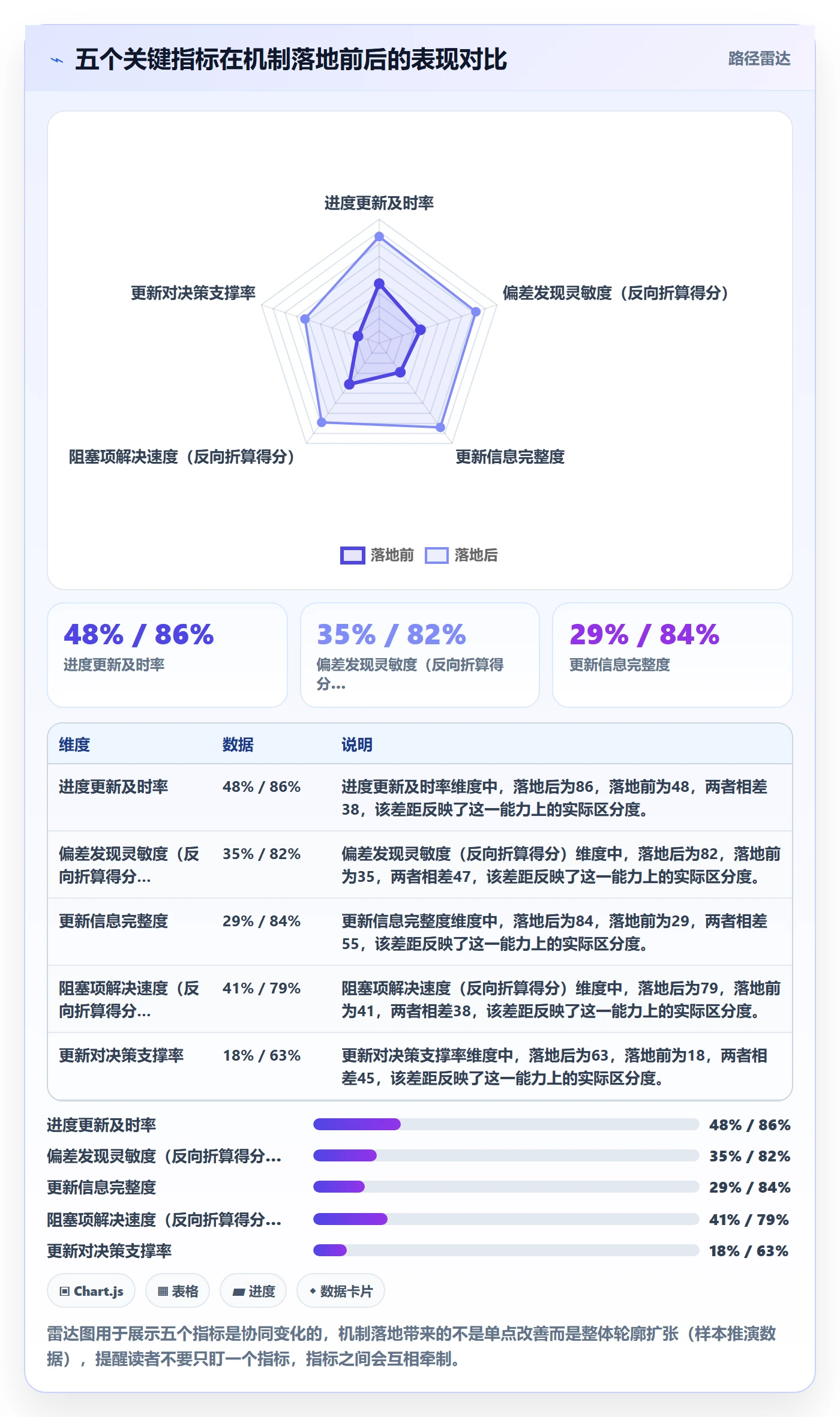 进度更新流程与规范:产品经理进度管理效率提升关键指标