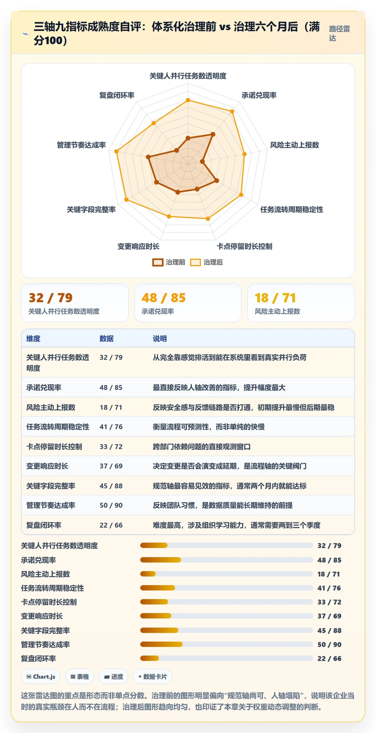 关注人流程与规范:管理层任务管理风险控制关键指标