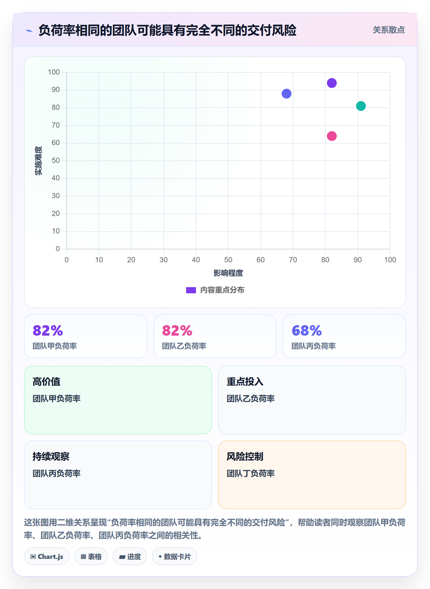 负荷流程与规范：项目经理资源负载制度设计关键指标