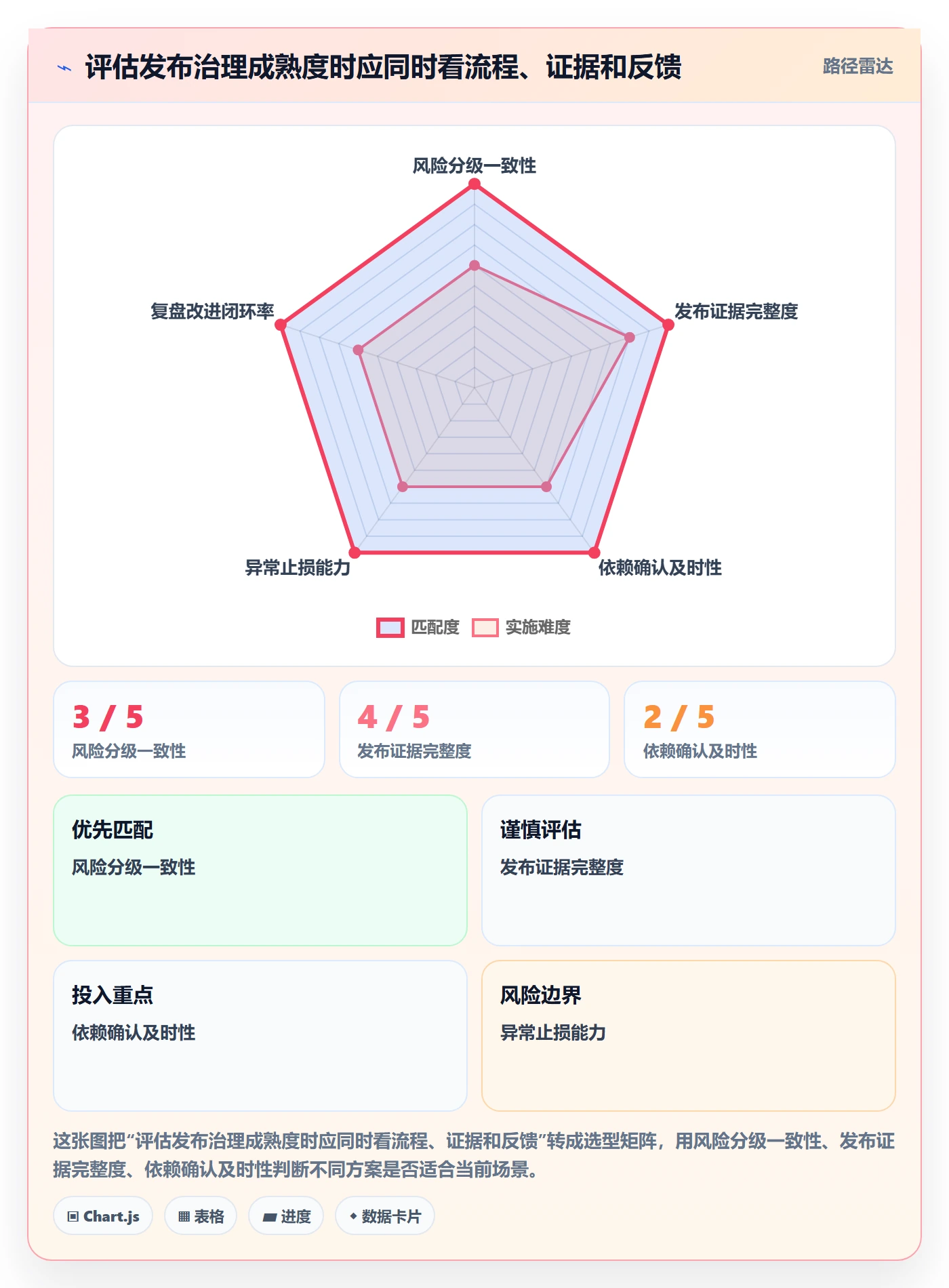 发布流程与规范:项目负责人发布管理协同管理关键指标