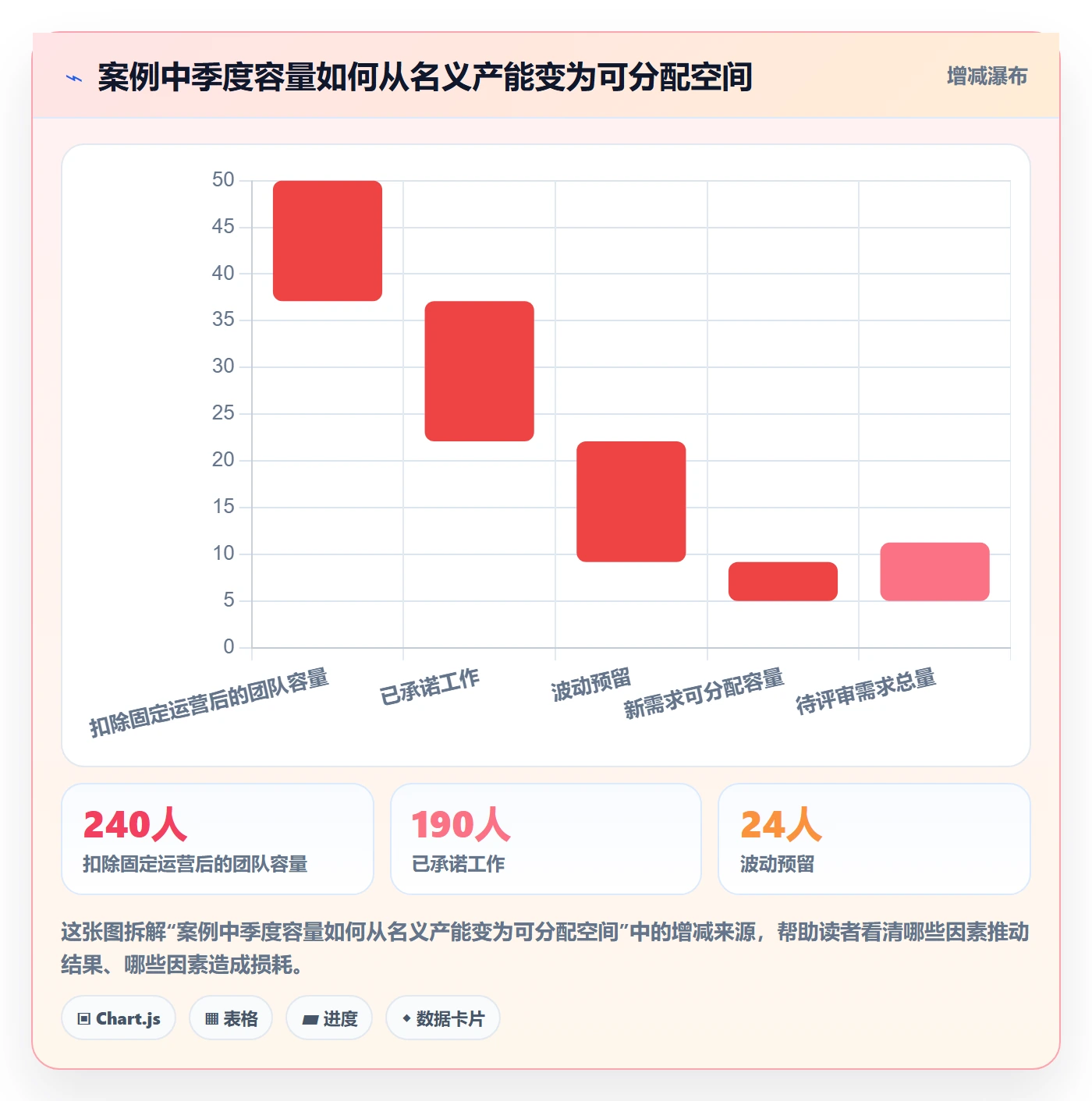 岗位落地方案:产品经理开展资源管理的制度设计案例解析