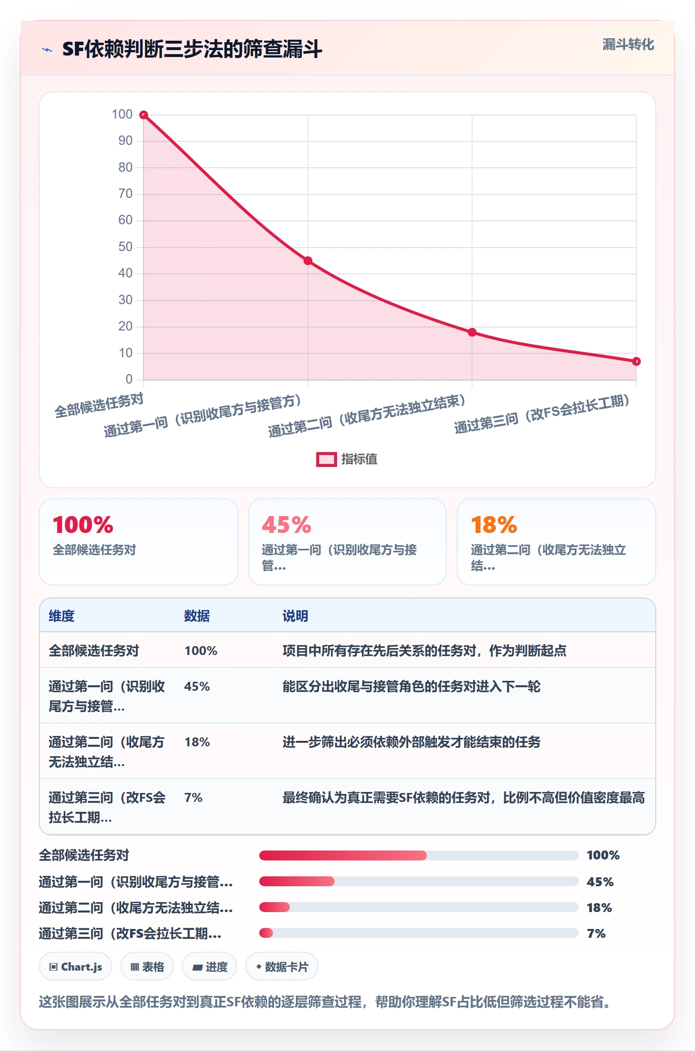 任务依赖如何做好SF?项目经理实操方法与操作步骤