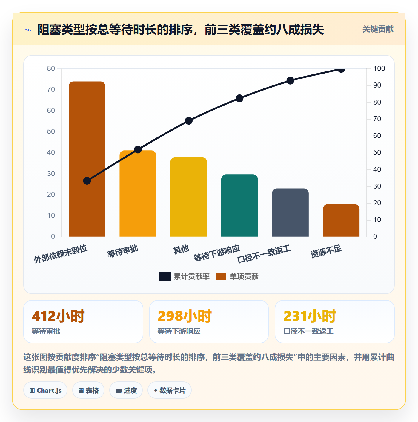 完成实操方法:跨部门团队提升任务执行效率的数据分析方法与模板