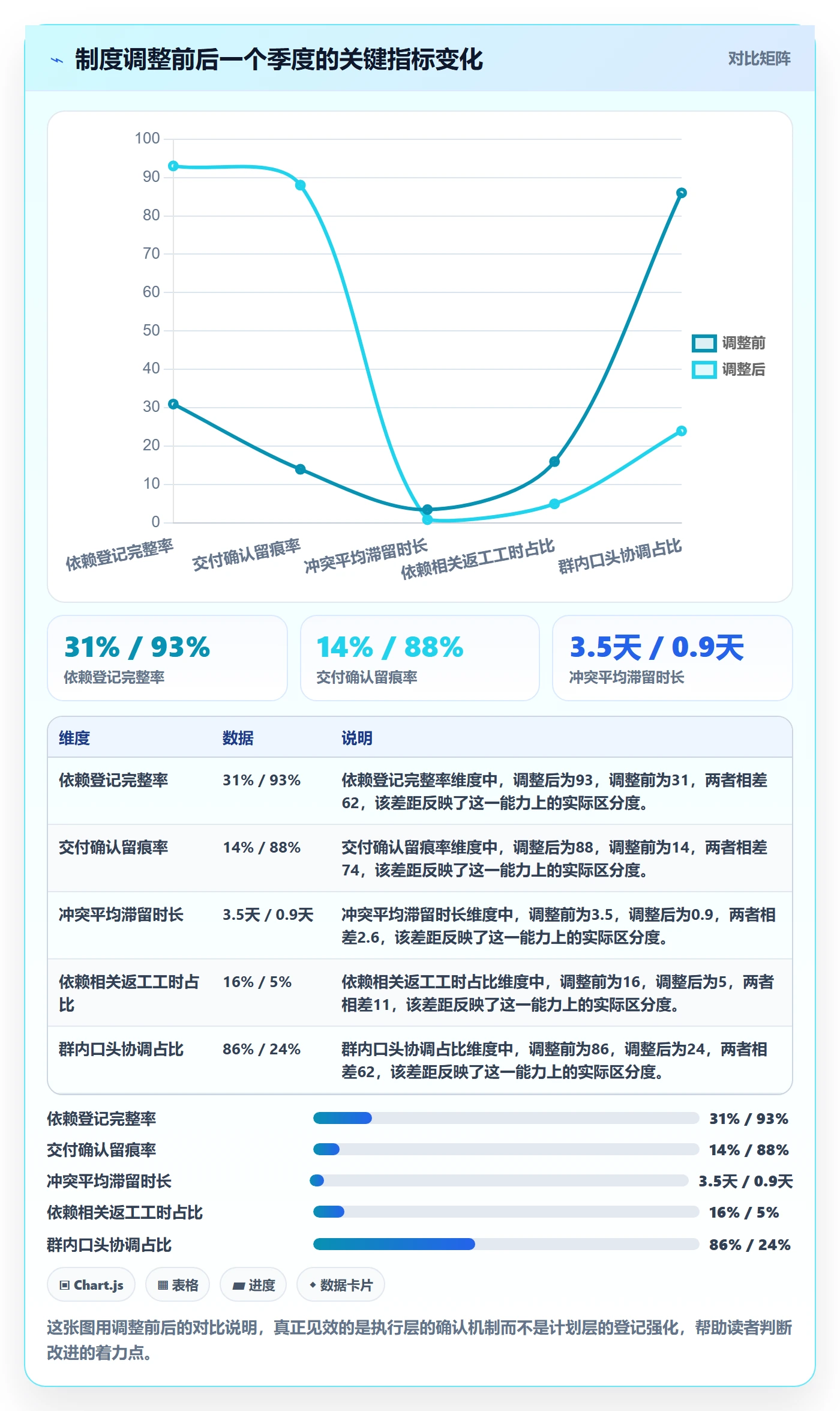 依赖冲突落地方案:项目成员开展任务依赖的制度设计案例解析
