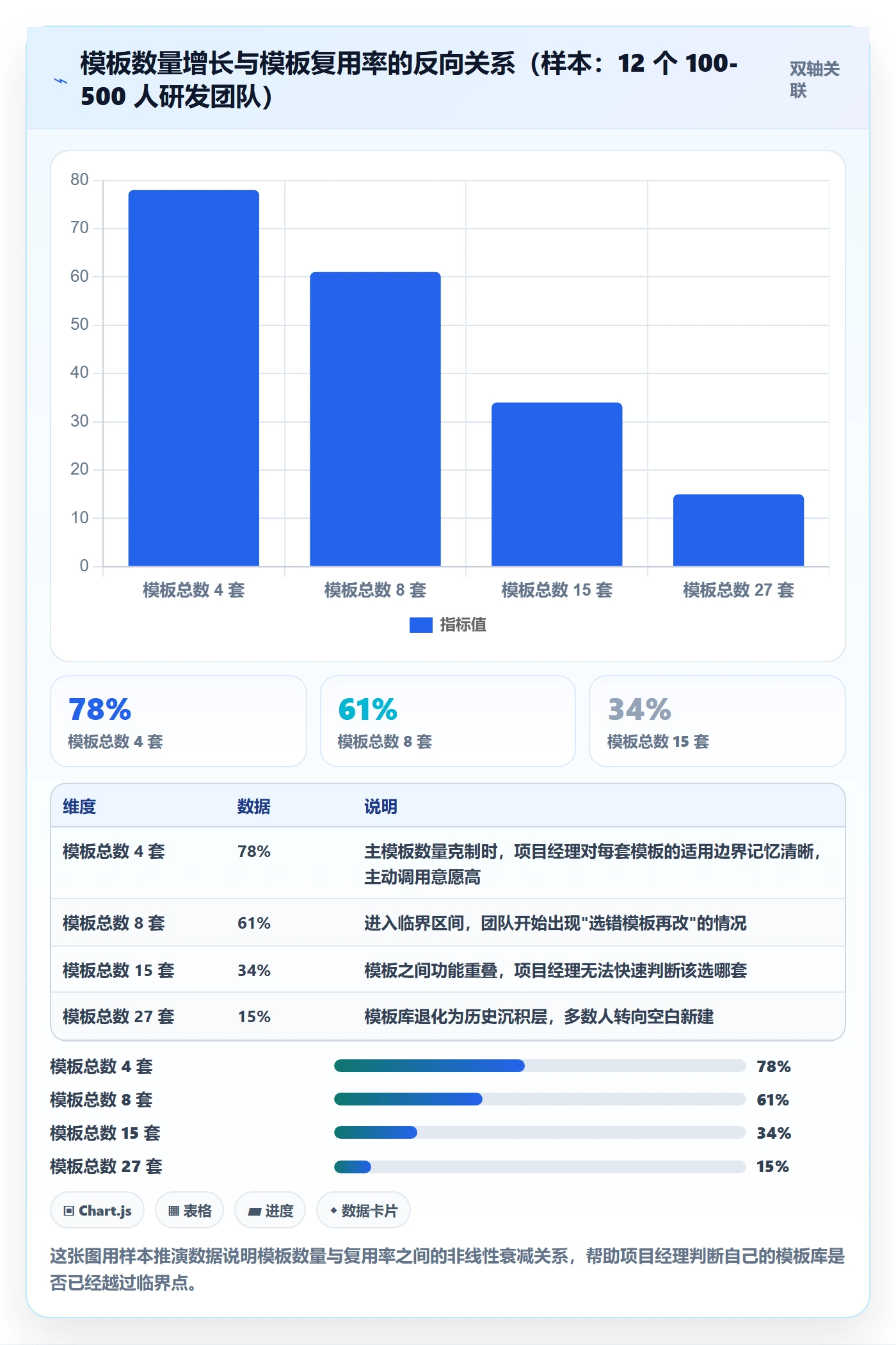 模板复用落地方案：项目经理开展项目模板的入门指南案例解析
