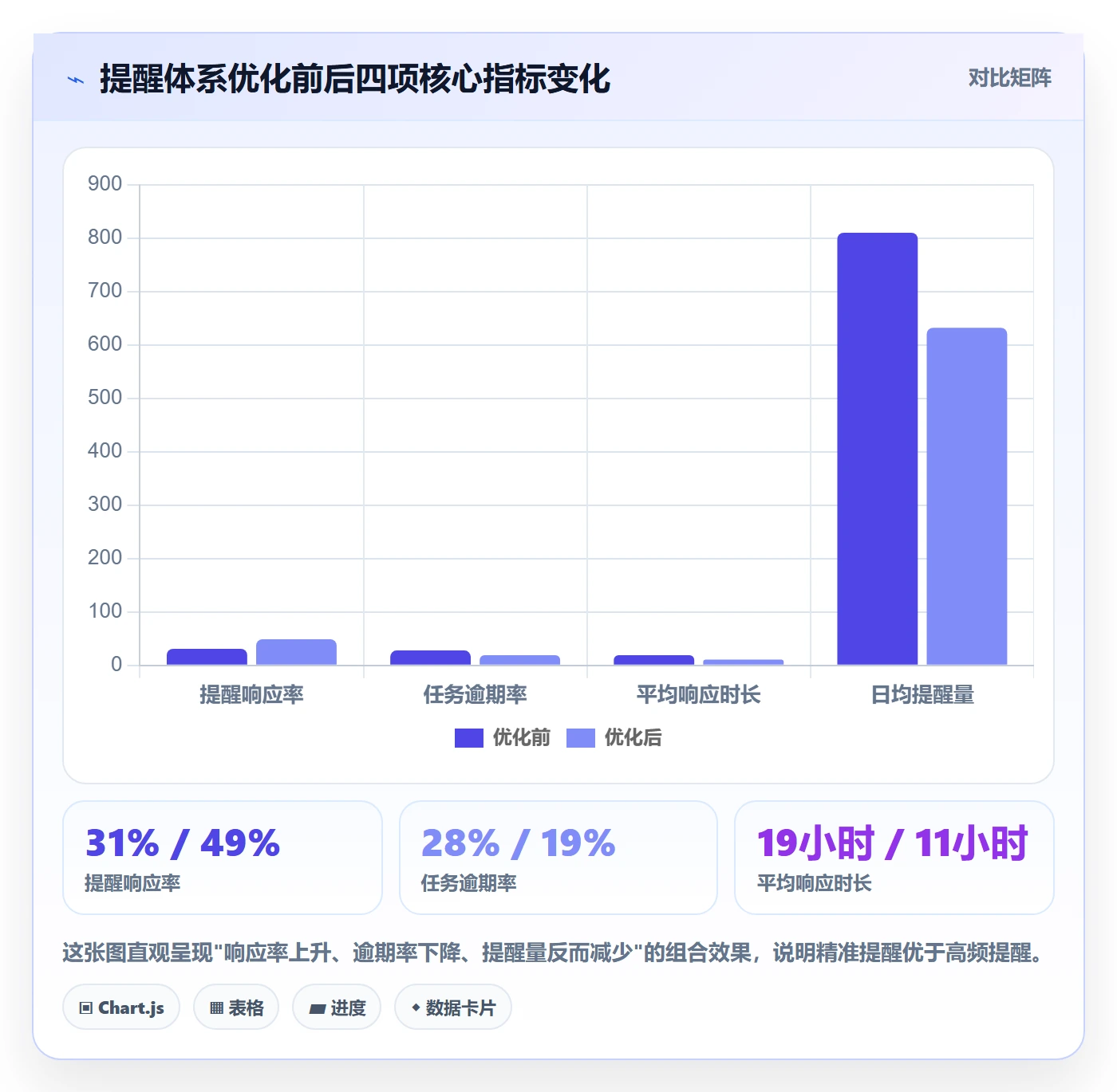 任务提醒自动提醒教程:项目成员数据分析,避坑指南