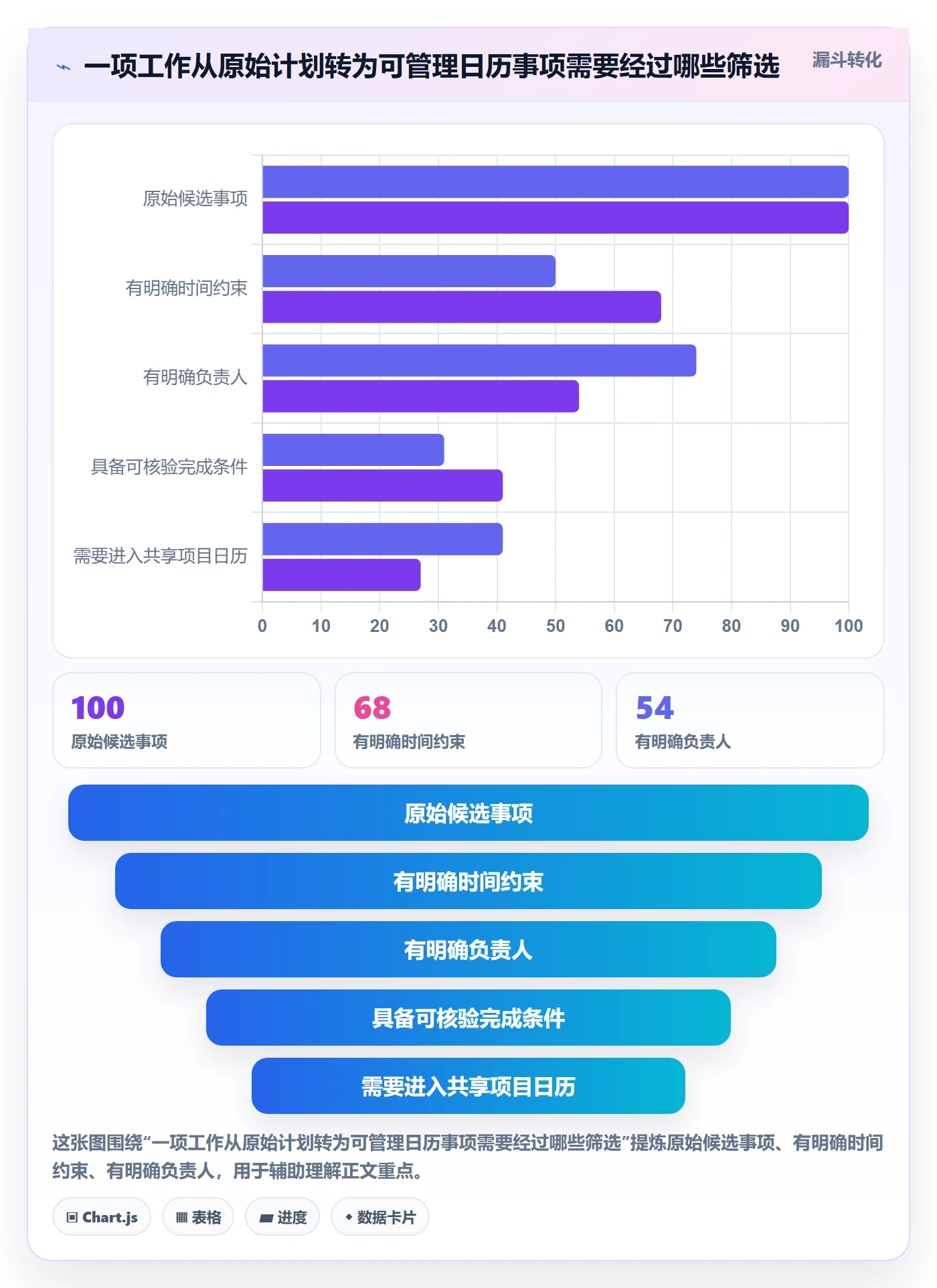 项目日历管理指南:项目负责人如何做好日历视图,制度设计全流程