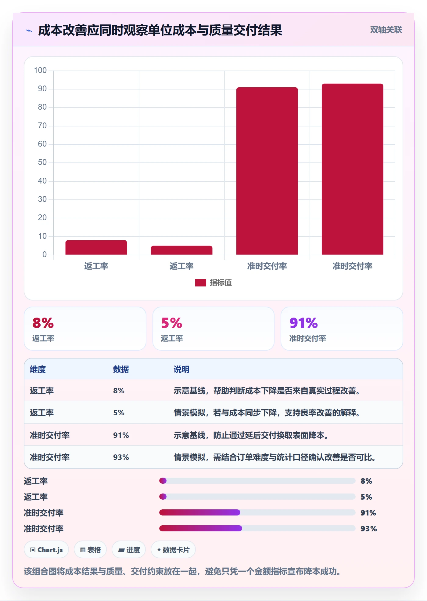 实际成本怎么做?企业管理者入门指南:成本管理从0到1