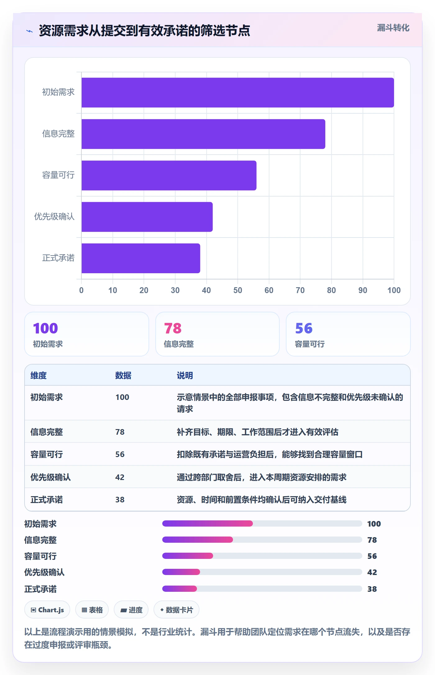 资源管理角色全流程:跨部门团队效率提升与一文讲清