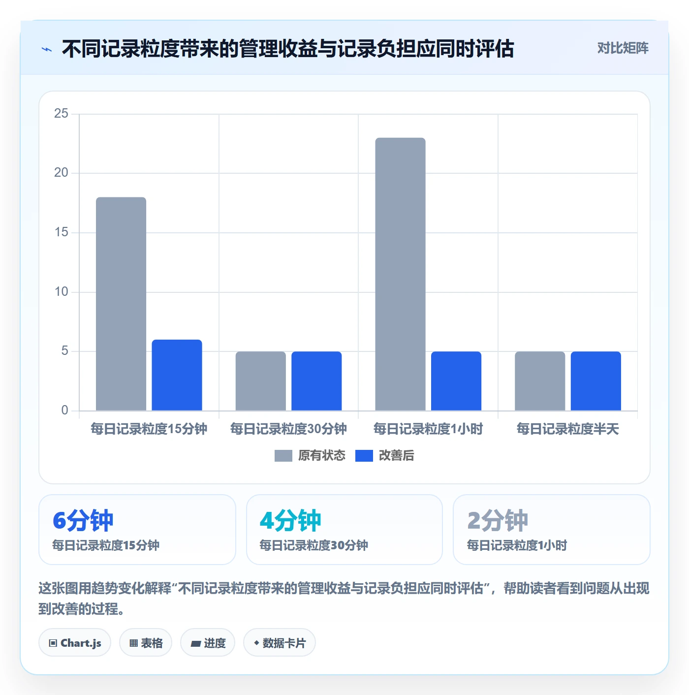 工时管理如何做好工时？实施团队风险控制与操作步骤