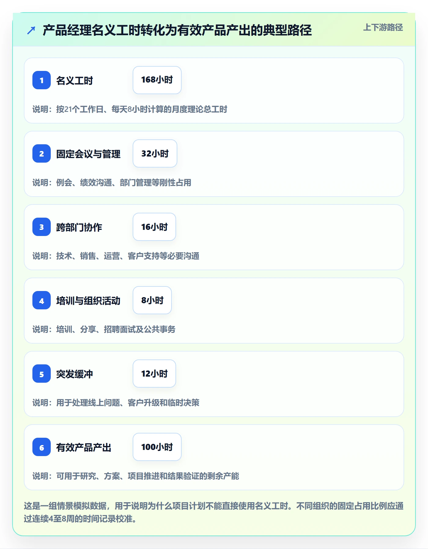 投入比例流程与规范：产品经理人力资源计划最佳实践关键指标