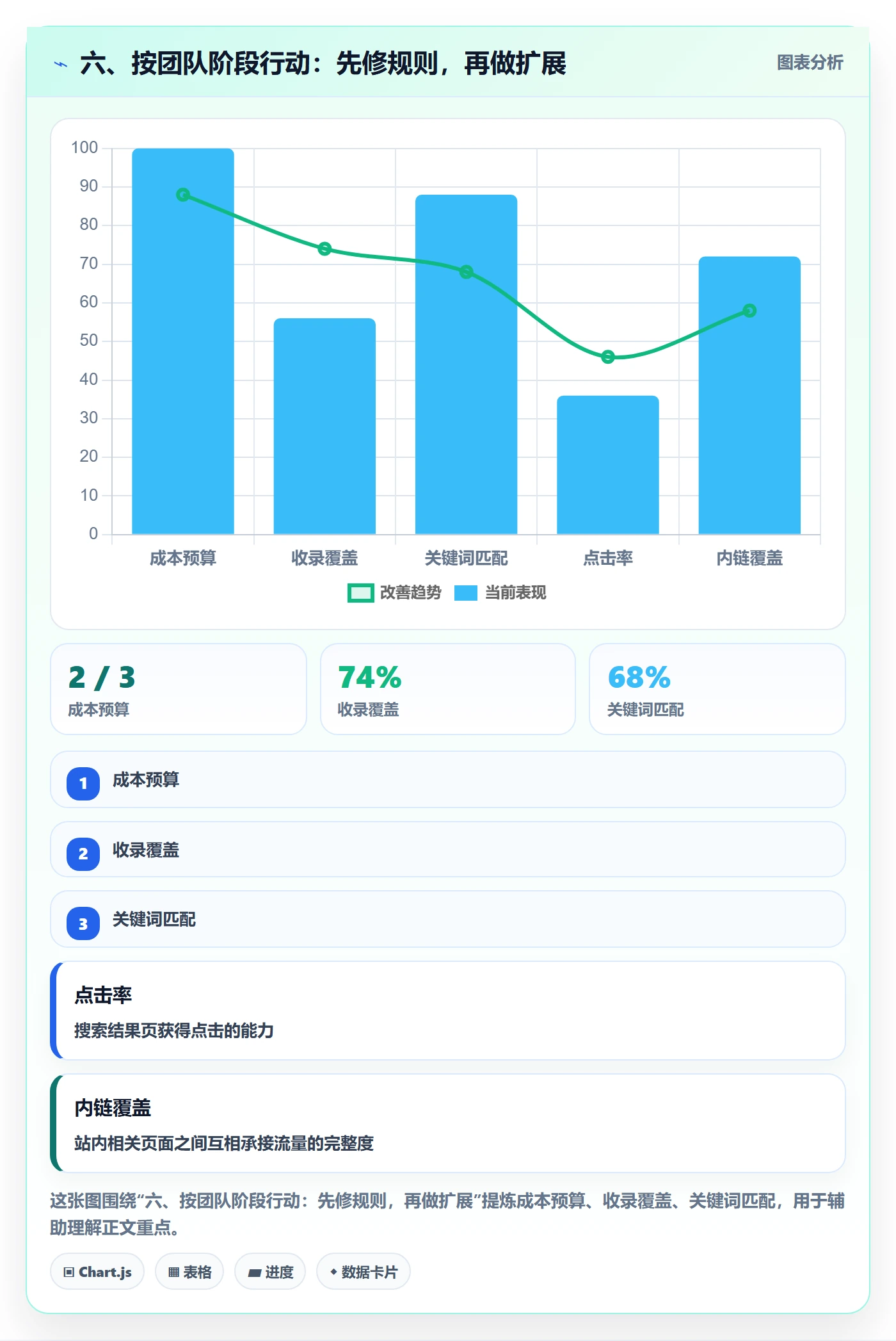 六、按团队阶段行动:先修规则,再做扩展