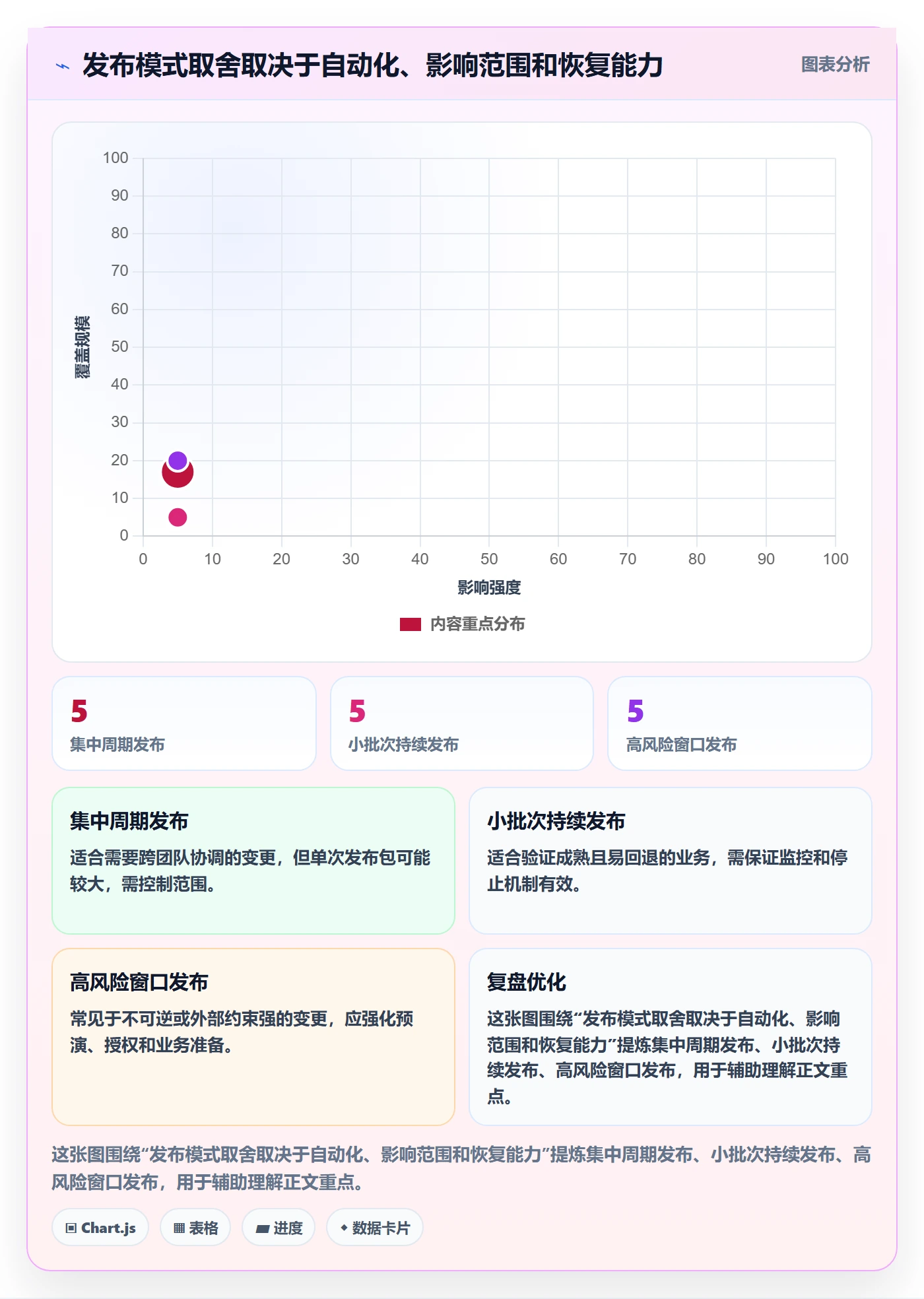 发布记录管理指南:管理层如何做好发布管理,最佳实践全流程