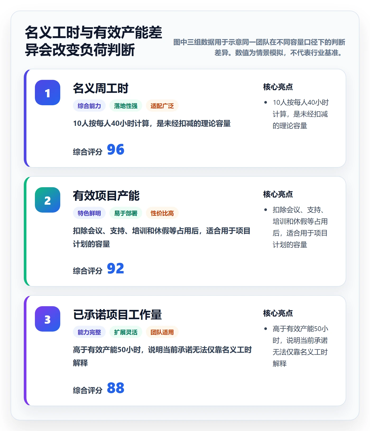 资源负载如何做好负荷？企业管理者效率提升与操作步骤