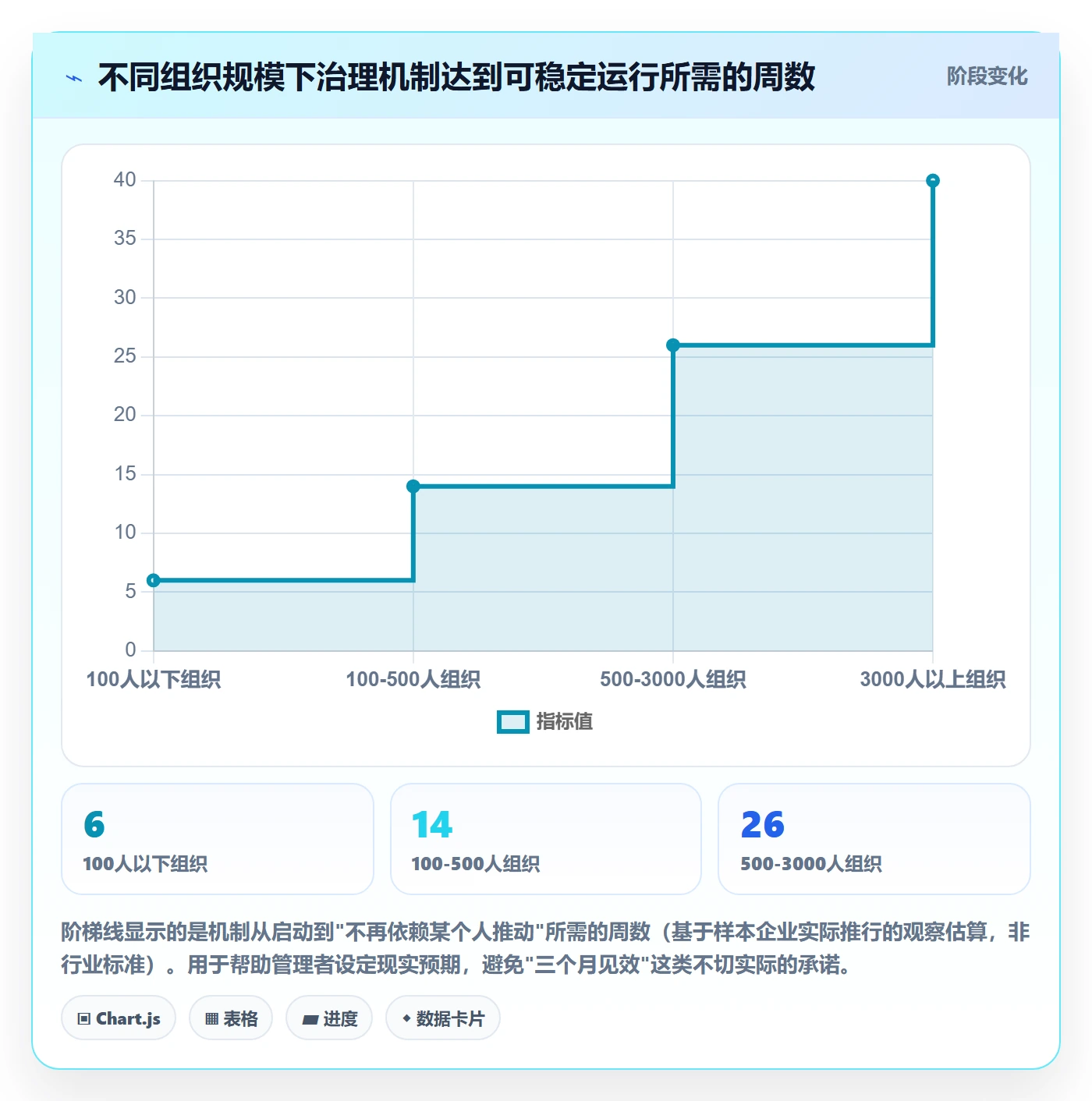 项目目标流程与规范:管理层项目目标协同管理关键指标