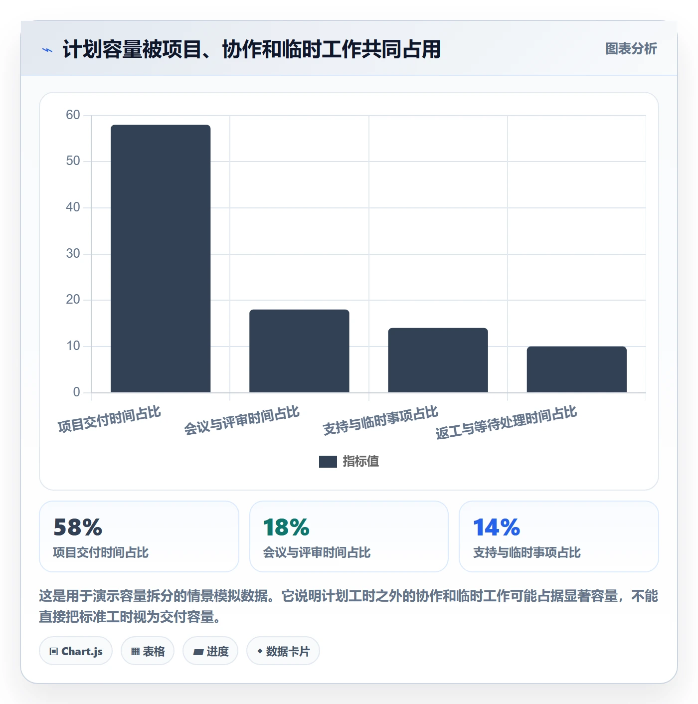 超负荷实操方法:企业管理者提升资源负载效率的数据分析方法与模板