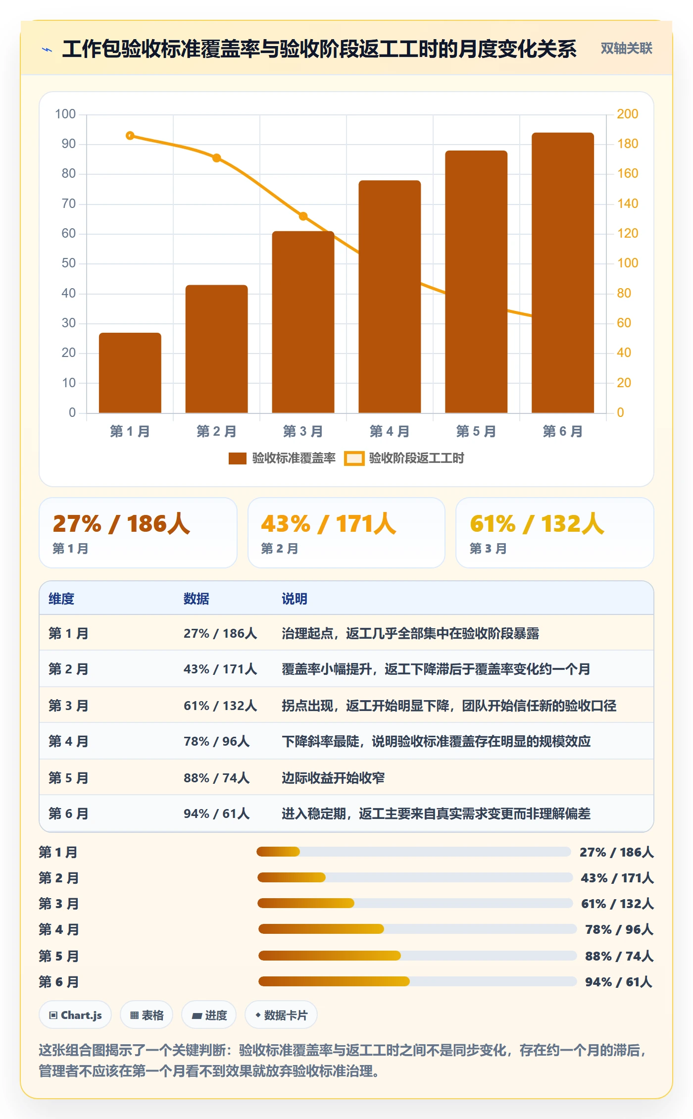 WBS管理指南:项目负责人如何做好项目范围,效率提升全流程