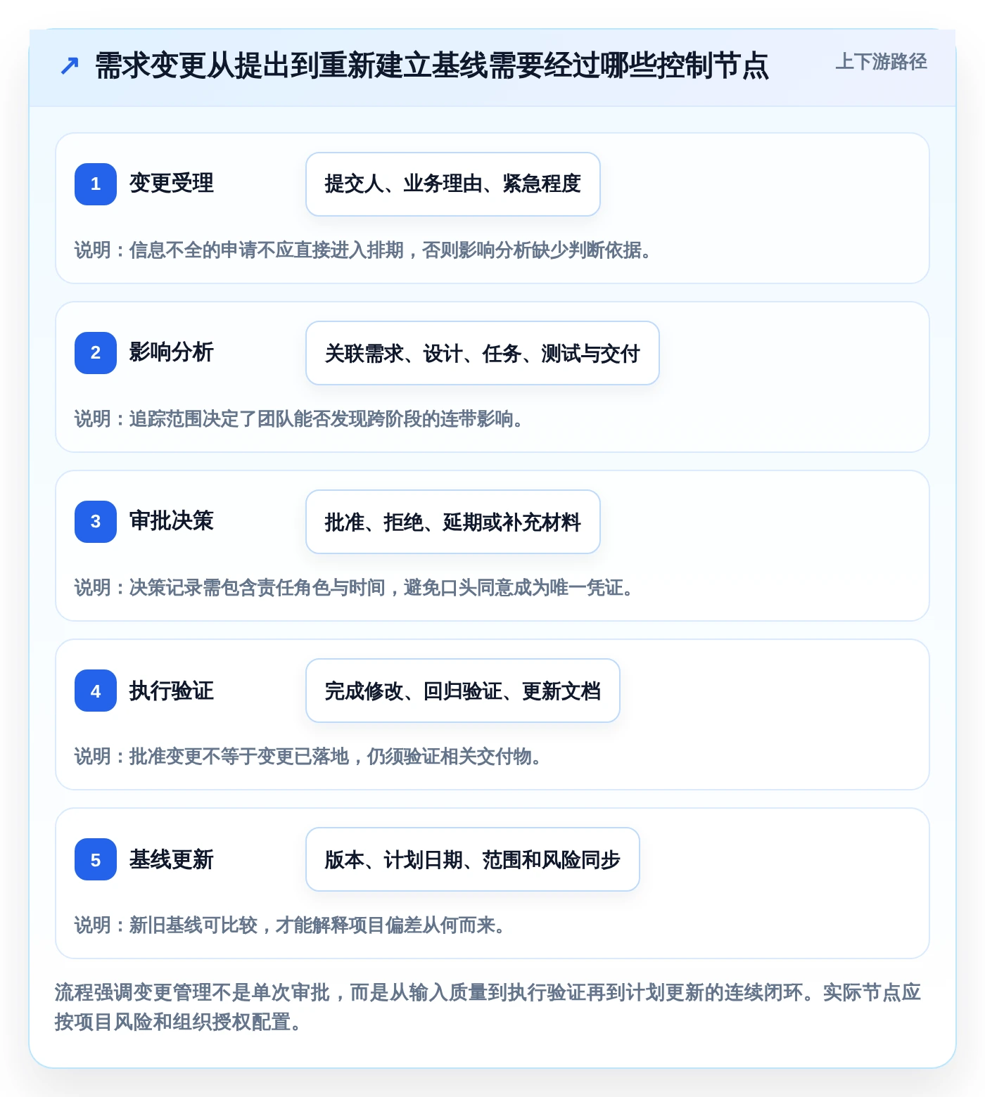 2026年多场景适配的瀑布管理工具哪家强?深度测评与选型指南
