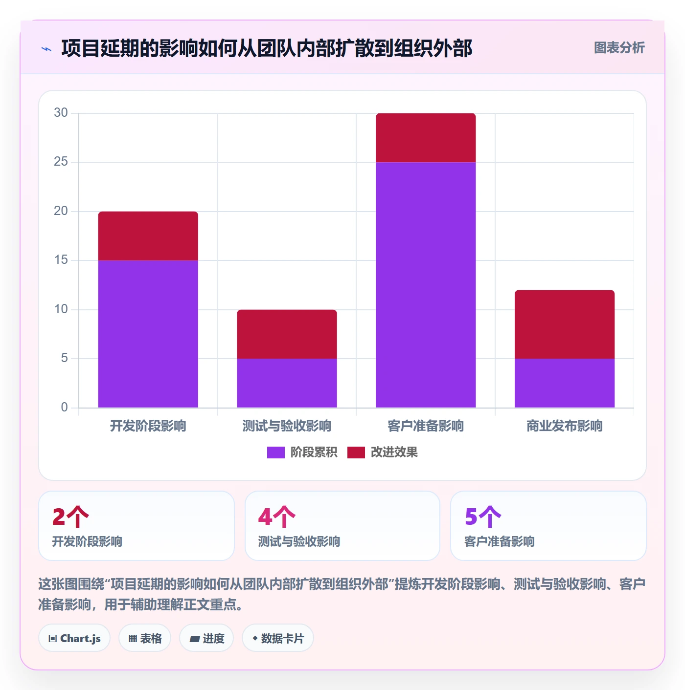 延期流程与规范:产品经理延期管理风险控制关键指标