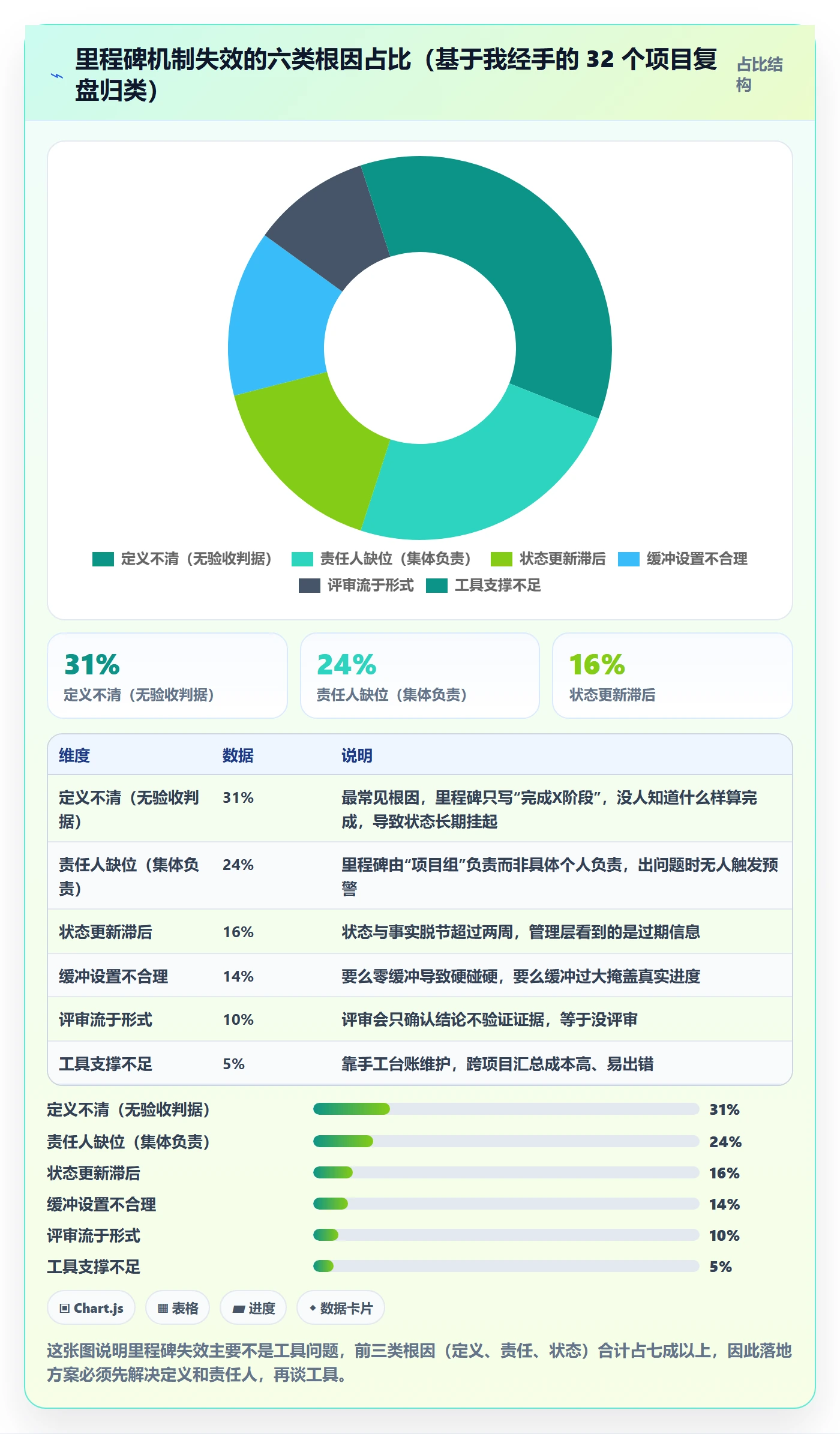 里程碑落地方案：项目经理开展里程碑的入门指南案例解析