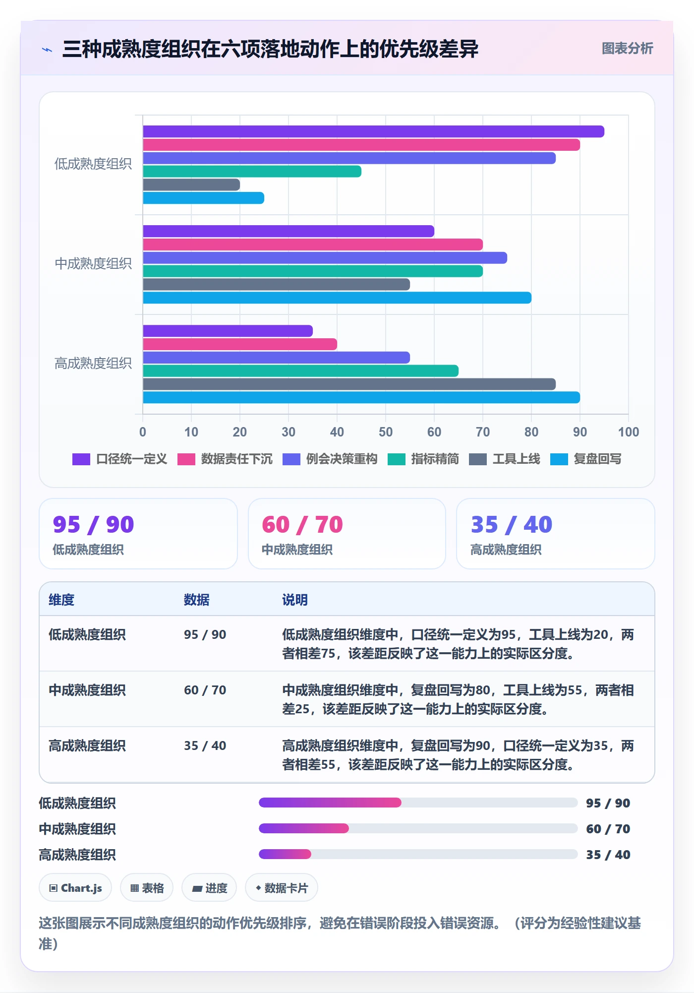 追踪管理方法大全：PMO进度跟踪流程优化落地清单