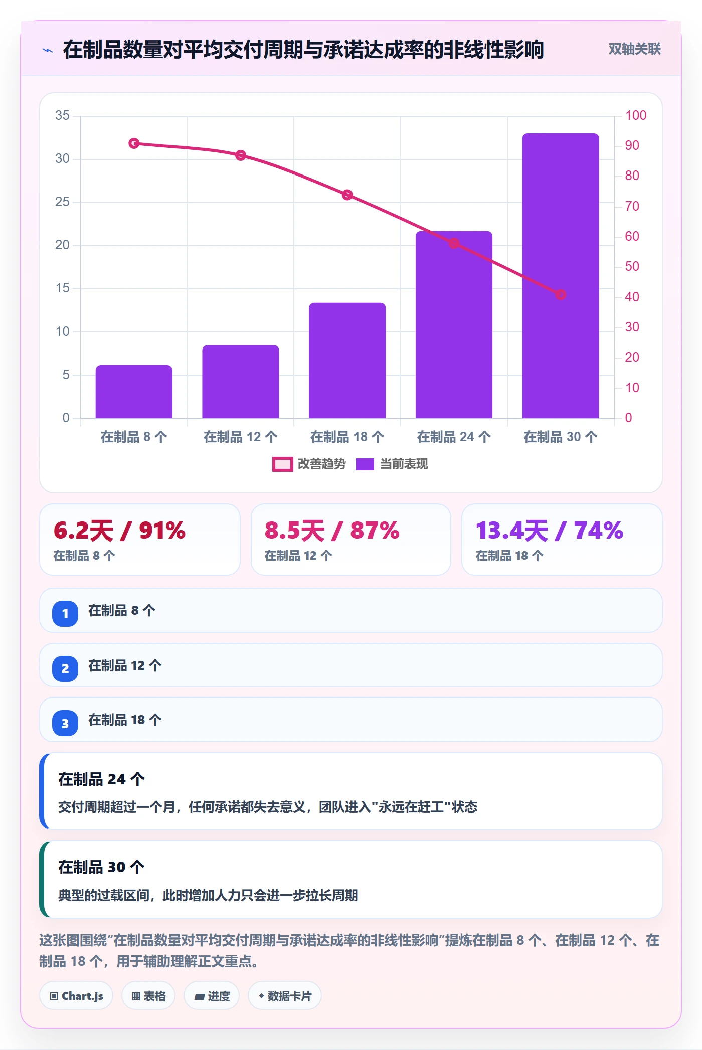 延期流程与规范:产品经理任务执行实操方法关键指标