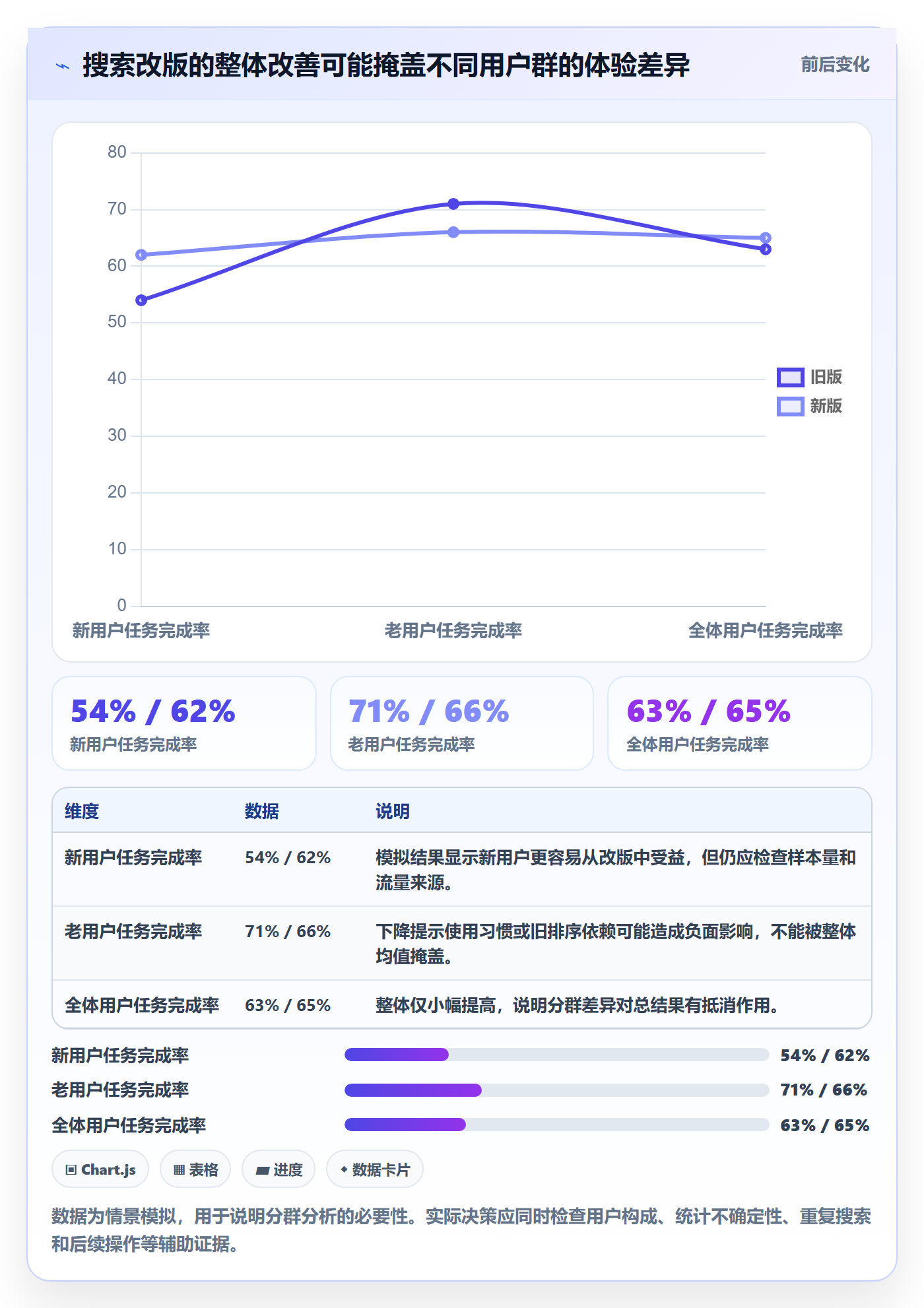 上线管理指南：研发团队如何做好发布管理，数据分析全流程