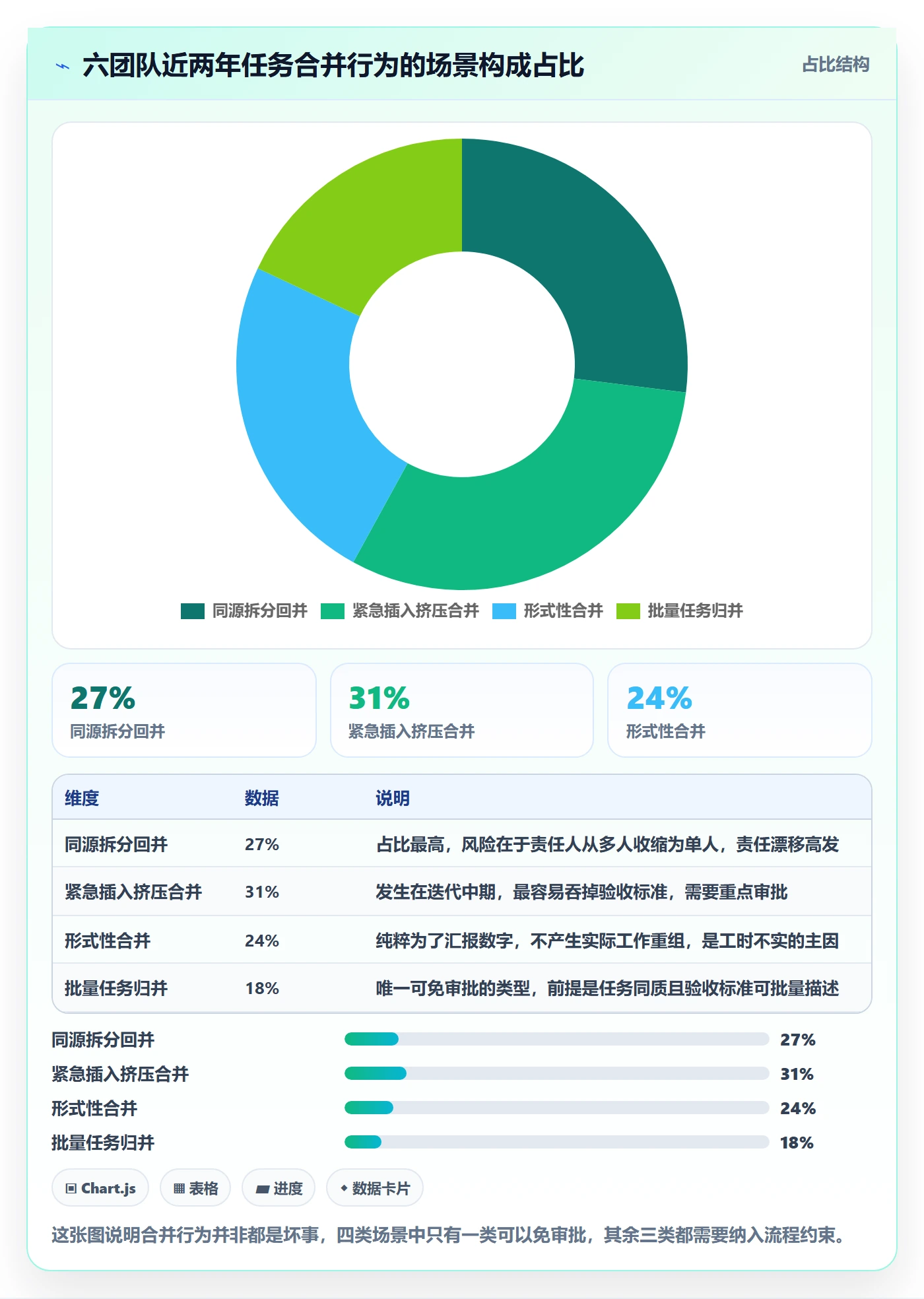 任务合并流程与规范：项目负责人任务管理风险控制关键指标