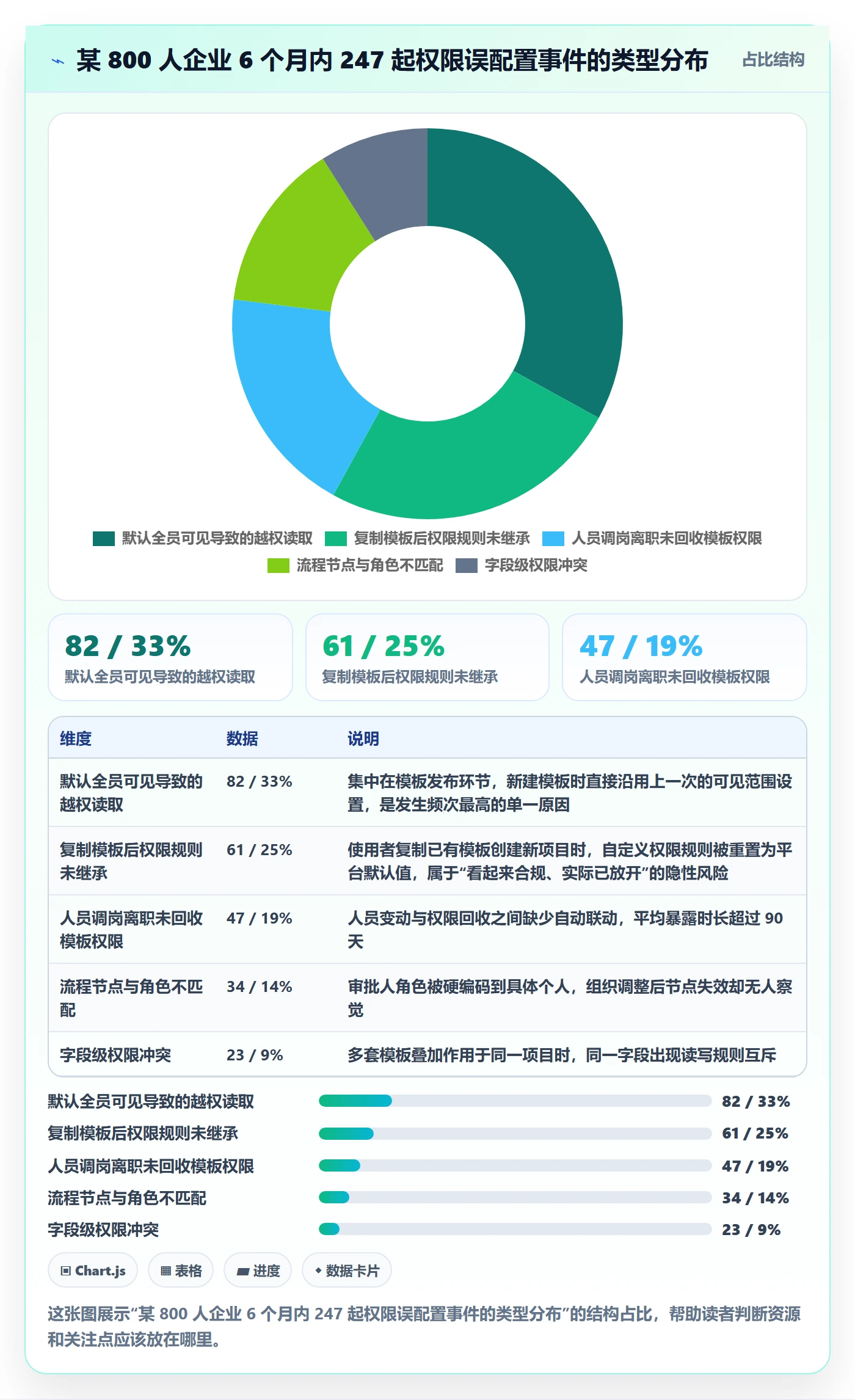 模板权限流程与规范:企业管理者项目模板落地方案关键指标