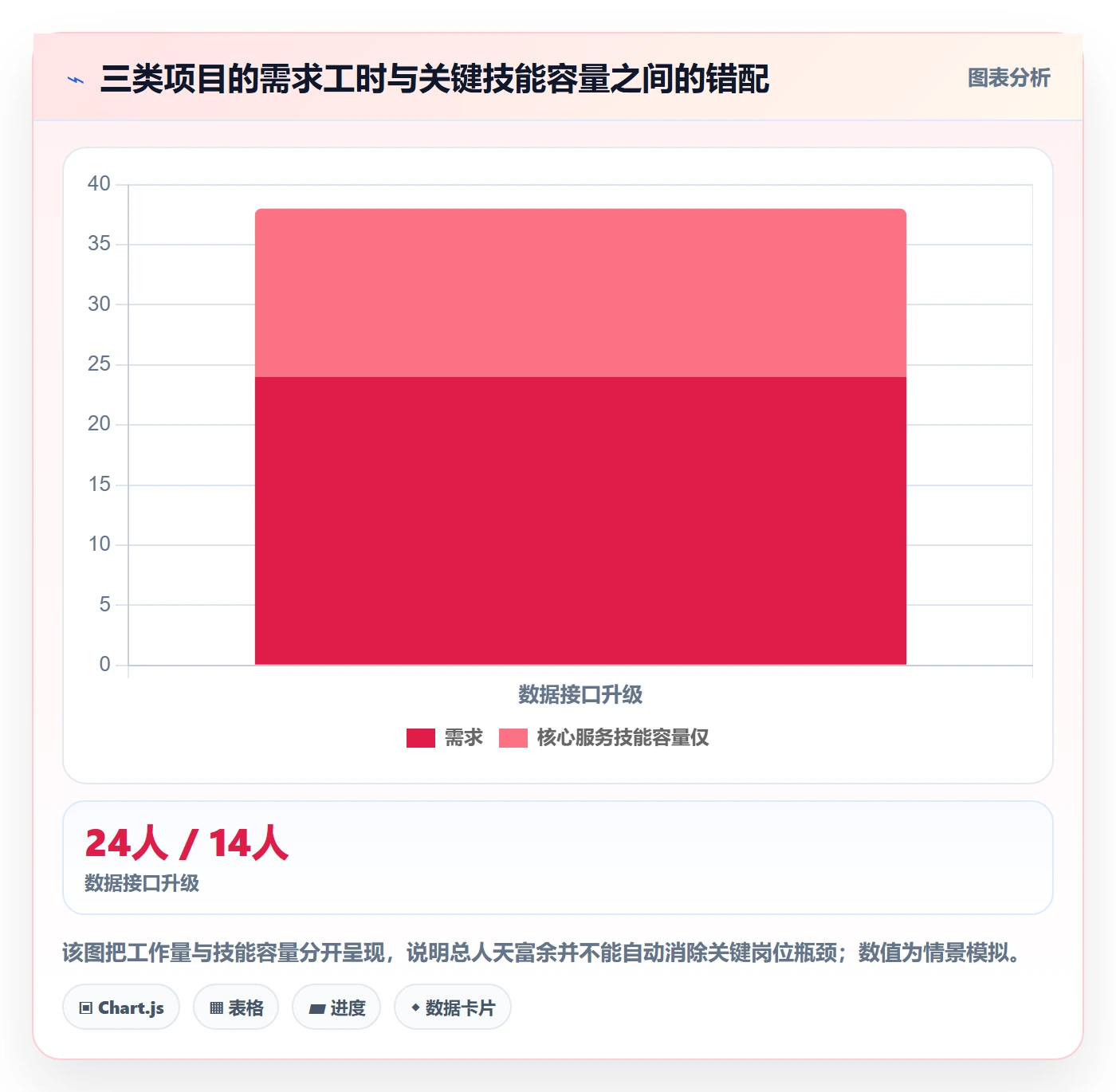 资源分配实操方法:研发团队提升资源管理效率的实操方法方法与模板