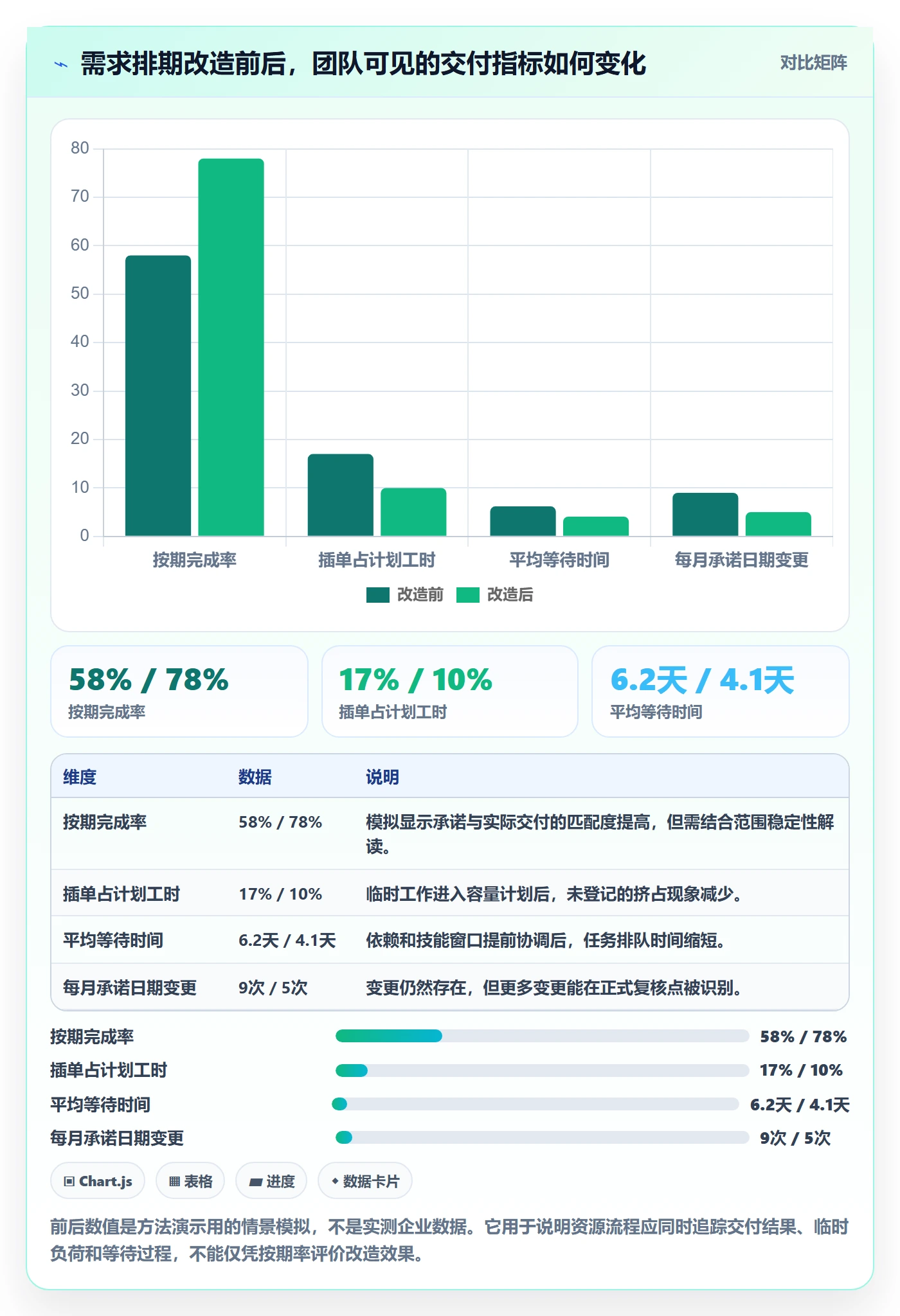 资源评估流程与规范:项目负责人需求排期协同管理关键指标